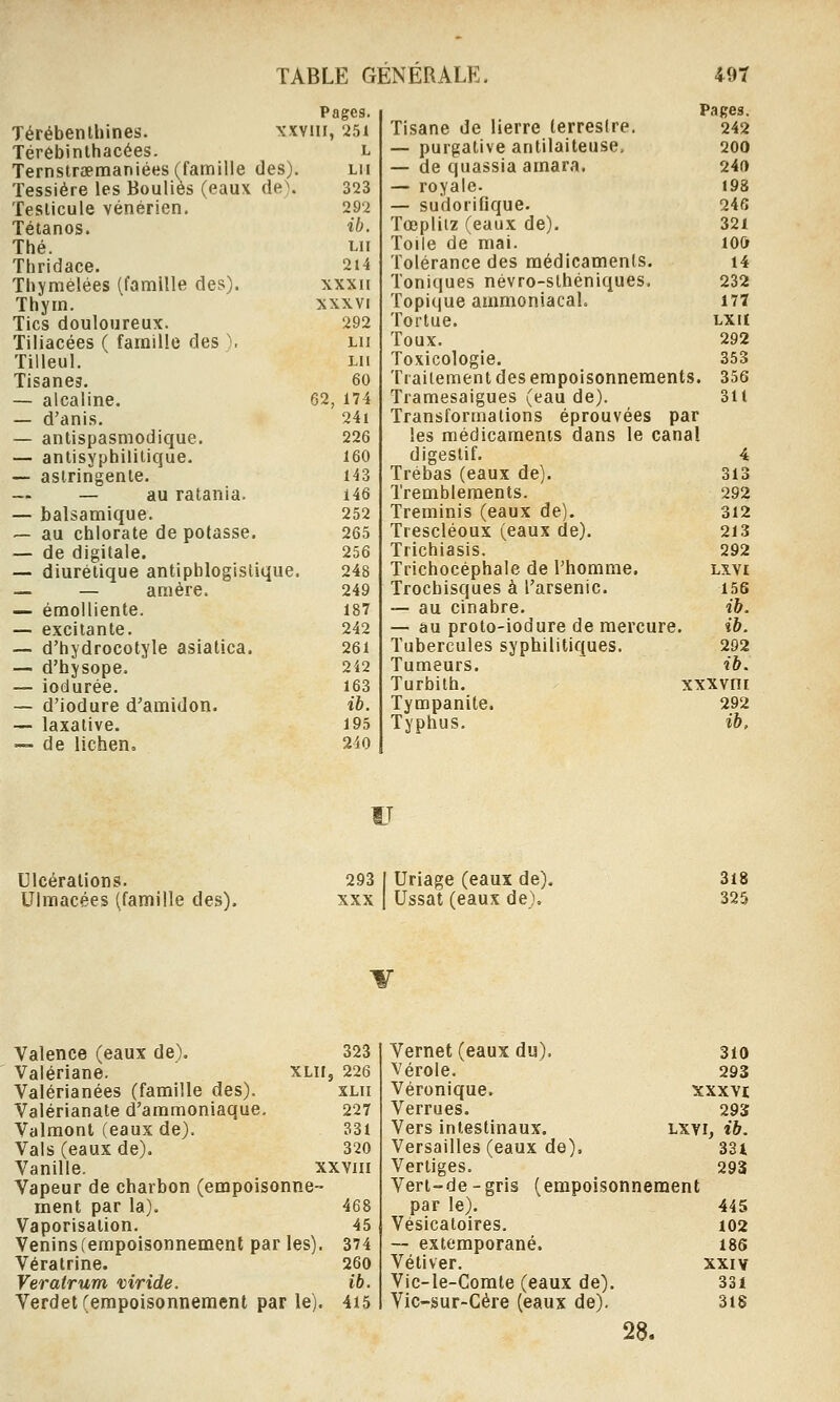 Térébenthines. \'xv Térébinlhacées. Ternstrœmaniées (famille des), Tessiére les Bouliès (eaux de). Testicule vénérien. Tétanos. Thé. Thridace. Thymélées (famille des). Thym. Tics douloureux. Tiliacées ( famille des ). Tilleul. Tisanes. — alcaline. — d'anis. — antispasmodique. — antisyphilitique. — astringente. — — au ratania. — balsamique. — au chlorate de potasse. — de digitale. — diurétique antipblogislique. — — amère. — éraoUiente. — excitante. — d'hydrocotyle asiatica. — d'hysope. — iodurée. — d'iodure d'amidon. — laxative. — de lichen. Pages, iir, '251 L LU 323 292 ib. LU 214 XXXII XXXVI 292 LU LU 60 62,174 24l 226 160 143 146 252 265 256 248 249 187 242 261 242 163 ib. 195 240 Pages. Tisane de lierre terreslre. 242 — purgative antilaiteuse, 200 — de quassia arnara. 240 — royale. I98 — sudorifique. 24fi Tœpliiz (eaux de). 321 Toile de mai. lOO Tolérance des médicaments. i4 Toniques névro-sthéniques, 232 Topique ammoniacal. 171 Tortue. lxu Toux. 292 Toxicologie. 353 Traitement des empoisonnements. 356 Tramesaigues (eau de). 311 Transformations éprouvées par les médicaments dans le canal digestif. 4 Trébas (eaux de). 313 Tremblements. 292 Treminis (eaux de). 312 Trescléoux (eaux de). 213 Trichiasis. 292 Trichocéphale de l'homme, lxvi Trochisques à l'arsenic. 156 — au cinabre. ib. — au proto-iodure de mercure. ib. Tubercules syphilitiques. 292 Tumeurs. ib. Turbith. xxxvin Tympanite. 292 Typhus, ib. u Ulcérations. Ulraacées (famille de.s). 293 I Uriage (eaux de). XXX I Ussat (eaux de). 318 325 Valence (eaux de). 323 Valériane. xui, 226 Valérianées (famille des). xlii Valérianate d'ammoniaque, 227 Valmont (eaux de). 331 Vais (eaux de). 320 Vanille. xxviii Vapeur de charbon (empoisonne- ment par la). 468 Vaporisation. 45 Venins (empoisonnement par les). 374 Vératrine. 260 Veratrum viride. ib. Verdet (empoisonnement par le). 4i5 Vernet (eaux du). 310 Vérole. 293 Véronique» xxxvr Verrues. 293; Vers intestinaux. LXyi, ib. Versailles (eaux de). 33i Vertiges. 293 Vert-de-gris (empoisonnement par le). 445 Vésicatoires. 102 — extemporané. 186 Vétiver. xxiv Vic-le-Comte (eaux de). 331 Vic-sur-Cère (eaux de). 3i8 28.