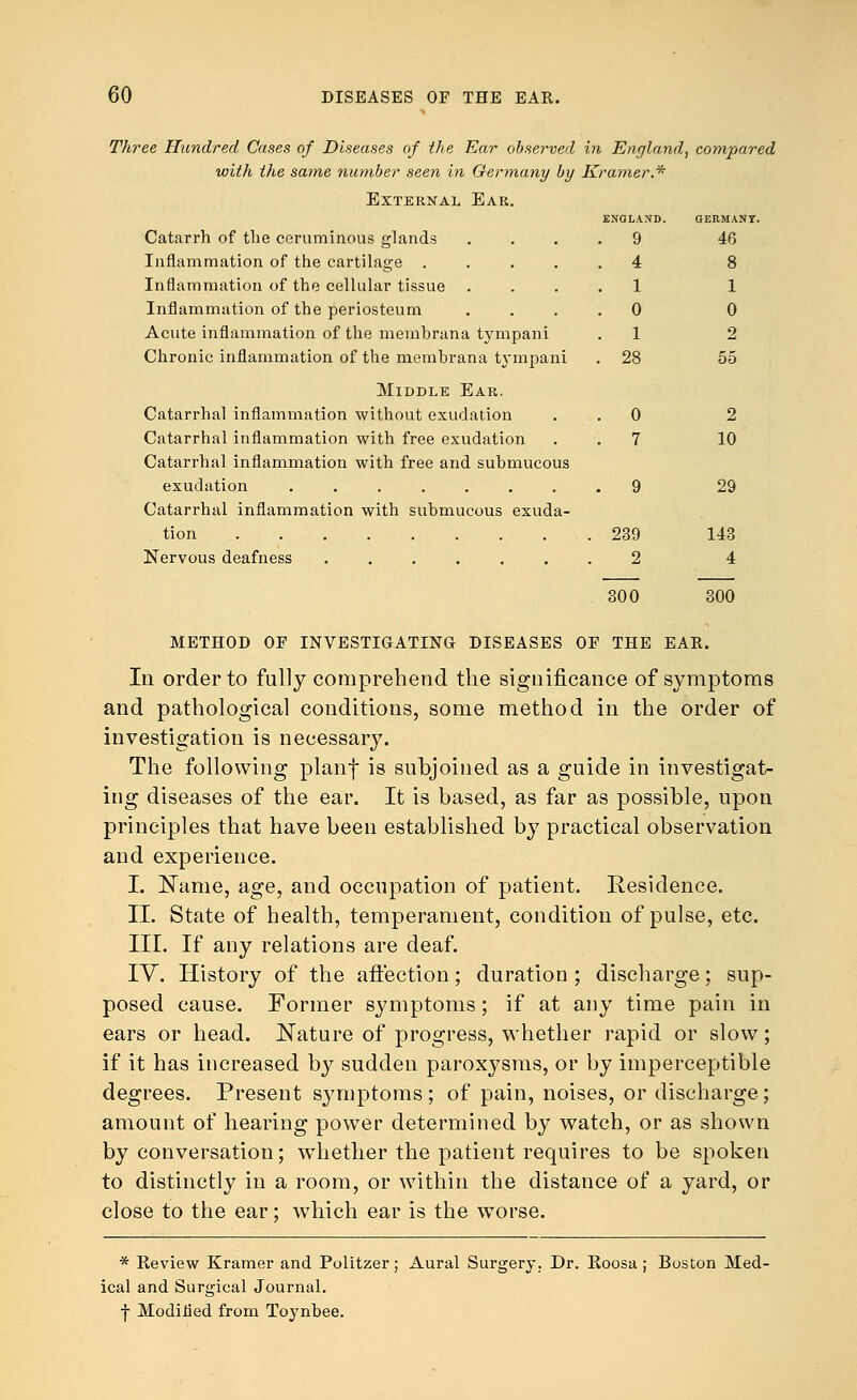 Three Hundred Cases of Diseases of the Ear observed in England, compared with the same number seen in Germany by Kramer.* External Ear. Catarrh of the eeruminous glands Inflammation of the cartilage . Inflammation of the cellular tissue Inflammation of the periosteum Acute inflammation of the membrana tympani Chronic inflammation of the membrana tympani Middle Ear. Catarrhal inflammation without exudation Catarrhal inflammation with free exudation Catarrhal inflammation with free and submucous exudation ....... Catarrhal inflammation with submucous exuda- tion ........ Nervous deafness ...... ENGLAND. GERMANY . 9 46 . 4 8 . 1 1 . 0 0 . 1 2 . 28 55 . 0 2 . 7 10 239 2 300 29 143 4 300 METHOD OF INVESTIGATING DISEASES OF THE EAR. In order to fully comprehend the significance of symptoms and pathological conditions, some method in the order of investigation is necessary. The following planf is subjoined as a guide in investigat- ing diseases of the ear. It is based, as far as possible, upon principles that have been established by practical observation and experience. I. Name, age, and occupation of patient. Residence. II. State of health, temperament, condition of pulse, etc. III. If any relations are deaf. IV. History of the affection; duration ; discharge; sup- posed cause. Former symptoms; if at any time pain in ears or head. Nature of progress, whether rapid or slow; if it has increased by sudden paroxysms, or by imperceptible degrees. Present symptoms; of pain, noises, or discharge; amount of hearing power determined by watch, or as shown by conversation; whether the patient requires to be spoken to distinctly in a room, or within the distance of a yard, or close to the ear; which ear is the worse. * Keview Kramer and Politzer; Aural Surgery. Dr. Eoosa; Boston Med- ical and Surgical Journal, f Modified from Toynbee.