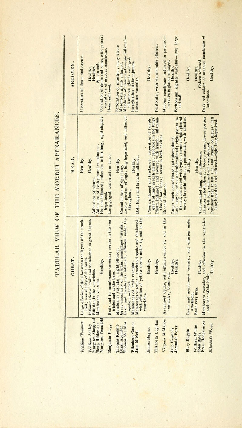 < W Ph Ph < o I— PC C o 1:4 c s c 3-° C » g^ 3 Health Health Spleen of ileum and ty of mucous ned. of intestine glands enlar of ileum anc us glands en n of the jeju 0 =«'= c 0 „ g 0 .2'!^ c s'-S ■5 i^ t322s§ — > s a liiii t) =; aiSS wh g be . s^- a S o ^ 60 B . s S 3 a  - (S g s 3«- CD O 3 — =* => —.^ = 54; o o^. 3J . tj Qj - ^^ Or; ^3^ a-- O O .- '^3 O ■5 -J j; cj !=x) ,c Jli § g c c o *i 0-33 '^ i; 2 TS Dh bo o ?, p -^ •5 'J) s as- •- s -° g d-a.S c 3 £ S » <D aJ S o O4 o ir; bB d 03 ri o tnt4-tc - c o c — 0-3 3 3 5.2 3 0) a*tt) *i g (^ (^ n .5 £ i »- p2: 3 -d J='t^'S o^'S gK 5 c'> 5 ;2 T3 3 c o OJ S' § - go 2-c §-0 3 br_- • 6 c-g >. V- 3 g. ^ «'3 c bo '3'53 _, „ S »- c 3 ta ;s.s =« g- £.2 oj ® bo ^^S 5 3 3!« ° 3 — ES'll 03 ™ O ^ 3 >,'3 -g 5 03 -e i 3 — fg ^ g  3 » • S 5 S o3 S-s-2 S 3 03 Jt; a ^ i? =2 i?^ ^ c3 O W ffi il 2T3>-Sg73oi>-^ . i S g-S a.g S-g g 9 5^ ^ ^ I's i  -'3 3 t- S s —-° e^-<£ >=s Ti 0 >-. S ° ■«■§£ g J ^? cq n s S » 3. a 3 0 5ccSsS S kS^ a s £a 2 ^ ^ bn.^ bo o g o o _ ^ o Is 5 2 w S > ^s: 3 £ 3 0 3 ■s 3 US BMi 0 OB » l-JI-9 S ^^s S
