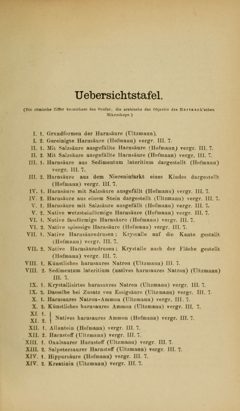 Uebersichtstafel. (Die römische Ziffer bezeichnet das Ocular, die arabische das Objcctiv des Hartn ack'schen Mikroskops.) I. 1. Gnmdformeii der Harnsäure (Ultzmaim). I. 2. Gereinigte Harnsäure (Hofmann) vergr. HI. 7. H. 1. Mit Salzsäure ausgefällte Harnsäure (HofmannJ vergr. HI. 7. H. 2. Mit Salzsäure ausgefällte Harnsäure (Hofmann) vergr. IH. T. HI. 1. Harnsäure aus Sedimeutum lateritium dargestellt (Hofmann) vergr. III. 7. III. 2. Harnsäure aus dem Niereninfarkt eines Kindes dargestellt (Hofmann) vergr. III. 7. IV. 1. Harnsäure mit Salzsäure ausgefällt (Hofmann) vergr. IH. 7. IV. 2. Harnsäure aus einem Stein dargestellt (ültzmann) vergr. HI. 7. V. 1. Harnsäure mit Salzsäure ausgefällt (Ilofmann) vergr. III. 7. V. 2. Native wetzsteiiiförraige Harnsäure (Hofmann) vergr. III. 7. VI. \. Native fassforraige Harnsäure (Hofmann) veigr. Hl. 7. VI. 2. Native spiessige Harnsäure (Hofmann) vergr. HI. 7. VII. I. Native Harnsäuredrusen ; Kry>talle auf die Kante gestellt (Hüfmann) vergr. III. 7. VII. 2. Native Harnsäuredrusen; Krystalle nach der Fläche gestellt (Hofmann) vergr. HI. 7. VIII. 1. Künstliches harnsaures Natron (ültzmann) HI. 7. VIII. 2. Sedimentum lateritium (natives harnsaures Natron) (Uitzniann) ni. 7. IX. 1. Krystallisirtes harnsaures Natron (Ültzmann) vergr. III. 7. IX. 2. Dasselbe bei Zusatz von Essigsäure (ültzmann) vergr. III. 7. X. 1. Harnsaures Natron-Ammon (ültzmann) vergr. III. 7. X. 2. Künstliches hnrnsaures Ammon (ültzmann) vorgr. III. 7. XI. 1. I ^j ^ ) Natives harnsaures Ammon (Ilofmann) vergr. III. 7. XII. 1. Aliantüin (Holmann) vergr. III. 7. XII. i. HainstofT (IJItzmann) vergr. III. 7. XIII. 1. Oxal.saurer Harnstoff (rit/mann) vorgr. III. 7. XHI. 2. Saljjctersaurcr HarnstofT (ültzmann) vergr. III. 7. XIV. 1. Hippursäure (Hofmann) vergr. III. 7.