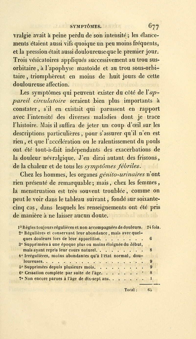 vralgie avait à peine perdu de son intensité ; les élance- ments étaient aussi vifs quoique un peu moins fréquents, et la pression était aussi douloureuse que le premier jour. Trois vésicatoires appliqués successivement au trou sus- orbitaire, à l'apophyse mastoïde et au trou sous-orbi- taire, triomphèrent en moins de huit jours de cette douloureuse affection. Les symptômes qui peuvent exister du côté de \ap- pareil circulatoire seraient bien plus importants à constater, s'il en existait qui parussent en rapport avec l'intensité des diverses maladies dont je trace l'histoire. iVlais il suffira de jeter un coup d'oeil sur les descriptions particulières, pour s'assurer qu'il n'en est rien, et que l'accélération ou le ralentissement du pouls ont été tout-à-fait indépendants des exacerbations de la douleur névralgique. J'en dirai autant des frissons, de la chaleur et de tous les sjmptômes fébriles. Chez les hommes, les organes génito-urinaires n'ont rien présenté de remarquable; mais, chez les femmes, la menstruation est très souvent troublée, comme on peut le voir dans le tableau suivant, fondé sur soixante- cinq cas, dans lesquels les renseignements ont été pris de manière à ne laisser aucun doute. 10 Règles toujours régulières et non accompagnées de douleurs. 24 fois. 2° Régulières et conservant leur abondance , mais avec quel- ques douleurs lors de leur apparition 6 3° Supprimées à une époque plus ou moins éloignée du début, mais ayant repris leur cours naturel 8 4° Irréguiières, moins abondantes qu'à l'état normal, dou- loureuses 9 5° Supprimées depuis plusieurs mois 9 6° Cessation complète par suite de l'âge ' 8 7<> Non encore parues à l'âge de dix-sept ans i Toîal : 66