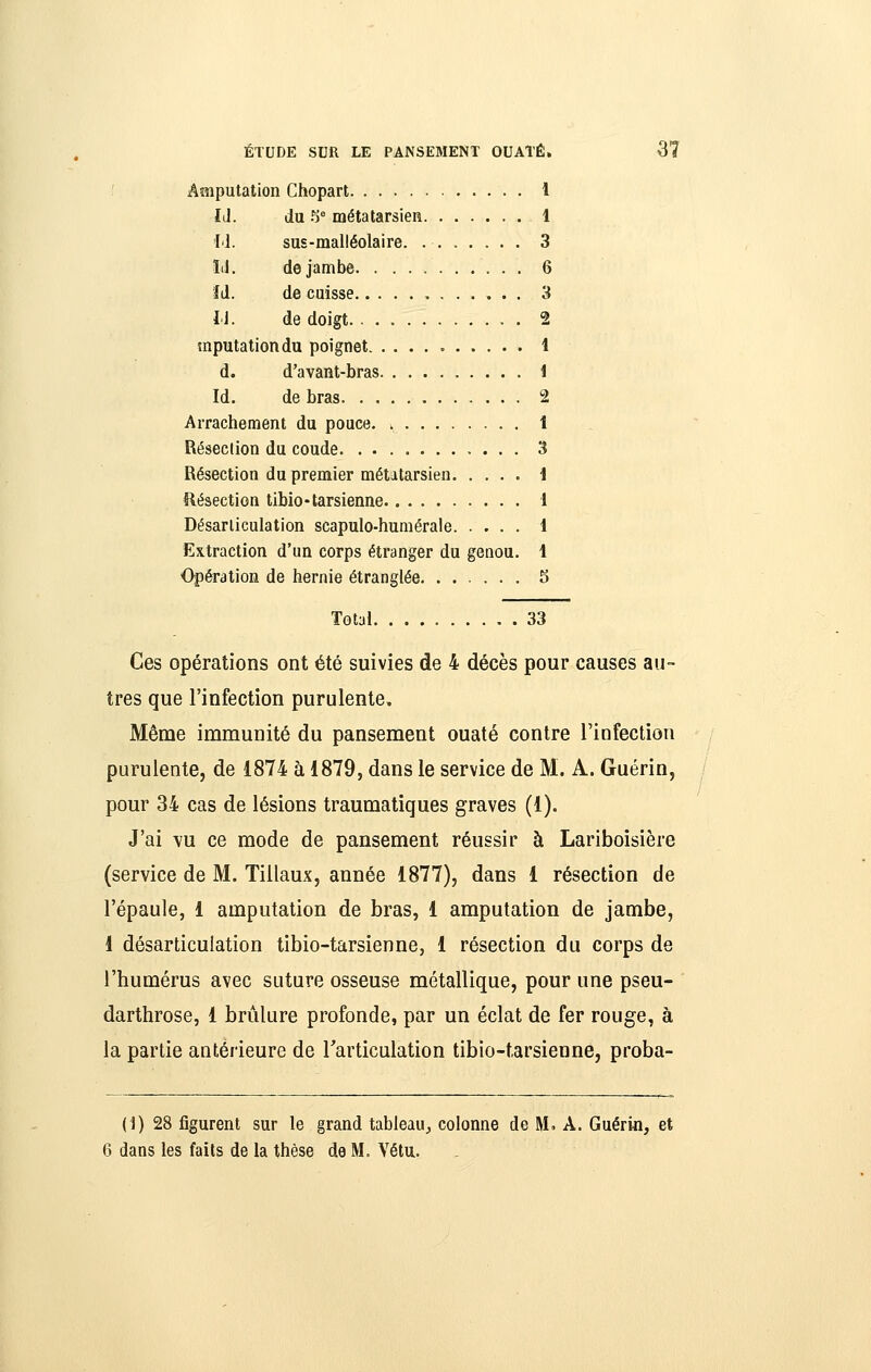 Amputation Chopart 1 IJ. du .^* métatarsieii 1 IJ. sus-malléolaire. 3 y. de jambe 6 îJ. de cuisse 3 IJ. de doigt 2 mputationdu poignet 1 d. d'avant-bras i Id. de bras 2 Arrachement du pouce 1 Résection du coude 3 Résection du premier métatarsien i Résection tibio-tarsienne 1 Désarliculation scapulo-humérale. .... 1 Extraction d'un corps étranger du genou. 1 Opération de hernie étranglée S Total 33 Ces opérations ont été suivies de 4 décès pour causes au- tres que l'infection purulente. Même immunité du pansement ouaté contre l'infection purulente, de 1874 à 1879, dans le service de M. A. Guérin, pour 34 cas de lésions traumatiques graves (1). J'ai \u ce mode de pansement réussir à Lariboisière (service de M. Tillaux, année 1877), dans 1 résection de l'épaule, 1 amputation de bras, 1 amputation de jambe, 1 désarticulation tibio-tarsienne, 1 résection du corps de l'humérus avec suture osseuse métallique, pour une pseu- darthrose, 1 brûlure profonde, par un éclat de fer rouge, à la partie antérieure de Tarticulation tibio-tarsienne, proba- (1) 28 figurent sur le grand tableau^ colonne de M. A. Guérin, et 6 dans les faits de la thèse de M. Vêtu.