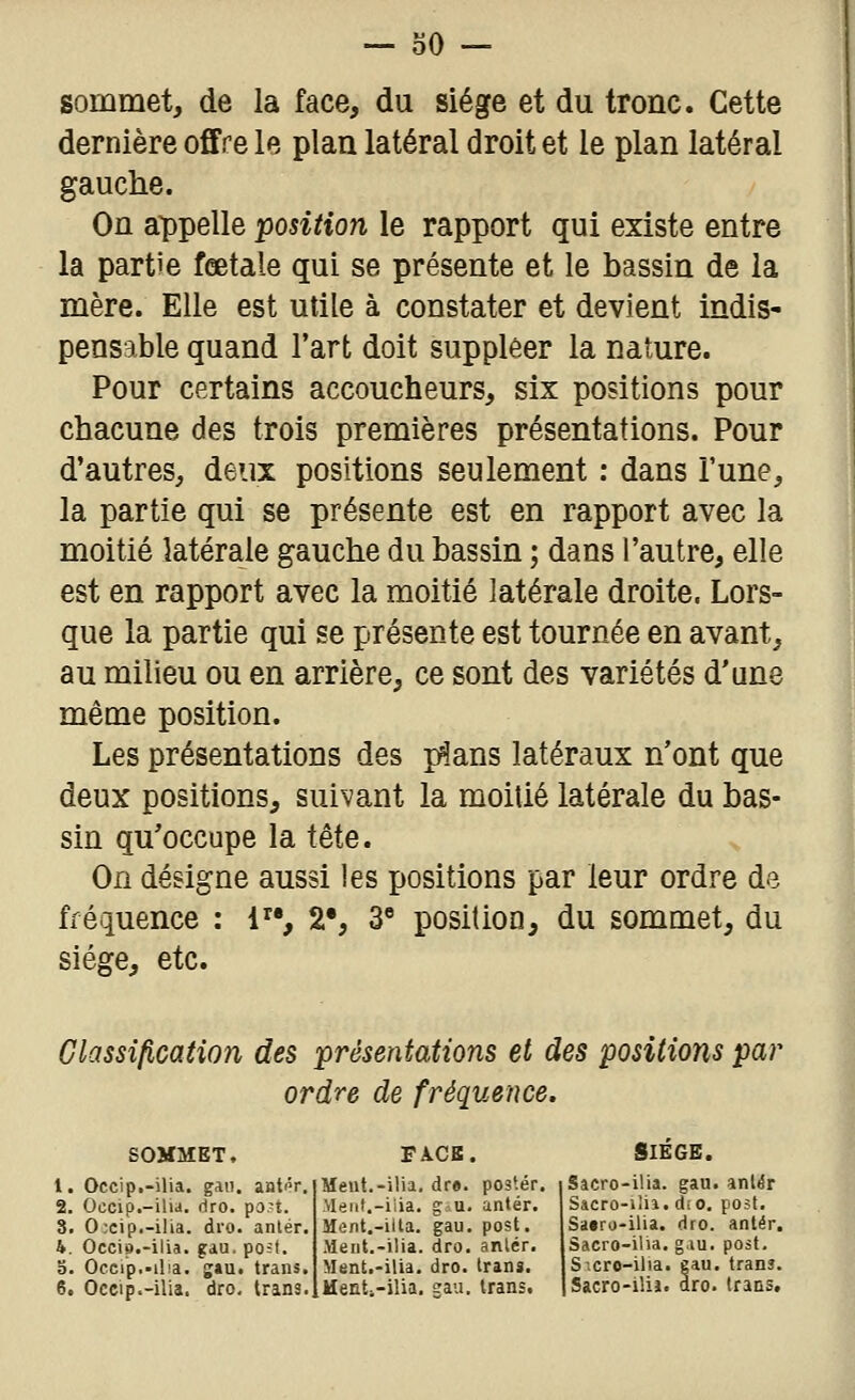 sommet, de la face, du siège et du tronc. Cette dernière offre le plan latéral droit et le plan latéral gauche. On appelle position le rapport qui existe entre la partie fœtale qui se présente et le bassin de la mère. Elle est utile à constater et devient indis- pensable quand l'art doit suppléer la nature. Pour certains accoucheurs, six positions pour chacune des trois premières présentations. Pour d'autres, deux positions seulement : dans l'une, la partie qui se présente est en rapport avec la moitié latérale gauche du bassin ; dans l'autre, elle est en rapport avec la moitié latérale droite. Lors- que la partie qui se présente est tournée en avant, au milieu ou en arrière, ce sont des variétés d'une même position. Les présentations des pfîans latéraux n'ont que deux positions, suivant la moitié latérale du bas- sin qu'occupe la tête. On désigne aussi les positions par leur ordre de fréquence : 1^% 2', 3 position, du sommet, du siège, etc. Classification des présentations et des positions par ordre de fréquence. SOMMET, PICB. SIEGE. 1. Occip.-ilia. gan. antôr. 2. Occip.-ilia. firo. po.-t. 3. 0;cip.-ilia. dro. aniér. h. Occip.-ilia. gau. post. 5. Occip.-ilia. g»u. trans, 6. Occip.-ilia. dro, trans. Meut.-ilia. dr». poster. Meiif.-iiia. giU. anlér. Ment.-illa. gau. post. Ment.-ilia. dro. anlér. Ment.-ilia. dro. Irans. Henti-ilia. eau. trans. Sâcro-ilia. gau. anlér Sacro-ilii.d.o. post. Sa«ro-ilia. dro. anlér. Sacro-ilia. gau. post. S'.cro-ilia. gau. tranî. Sacro-ilii. dro. Irans,