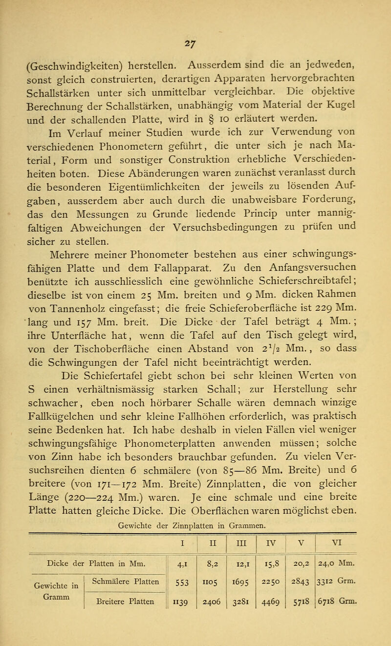 (Geschwindigkeiten) herstellen. Ausserdem sind die an jedweden, sonst gleich construierten, derartigen Apparaten hervorgebrachten Schallstärken unter sich unmittelbar vergleichbar. Die objektive Berechnung der Schallstärken, unabhängig vom Material der Kugel und der schallenden Platte, wird in § 10 erläutert werden. Im Verlauf meiner Studien wurde ich zur Verwendung von verschiedenen Phonometern geführt, die unter sich je nach Ma- terial, Form und sonstiger Construktion erhebliche Verschieden- heiten boten. Diese Abänderungen waren zunächst veranlasst durch die besonderen Eigentümlichkeiten der jeweils zu lösenden Auf- gaben, ausserdem aber auch durch die unabweisbare Forderung, das den Messungen zu Grunde liedende Princip unter mannig- faltigen Abweichungen der Versuchsbedingungen zu prüfen und sicher zu stellen. Mehrere meiner Phonometer bestehen aus einer schwingungs- fähigen Platte und dem Fallapparat. Zu den Anfangsversuchen benützte ich ausschliesslich eine gewöhnliche Schieferschreibtafel; dieselbe ist von einem 25 Mm. breiten und 9 Mm. dicken Rahmen von Tannenholz eingefasst; die freie Schieferoberfläche ist 229 Mm. iang und 157 Mm. breit. Die Dicke der Tafel beträgt 4 Mm.; ihre Unterfläche hat, wenn die Tafel auf den Tisch gelegt wird, von der Tischoberfläche einen Abstand von 2^2 Mm., so dass die Schwingungen der Tafel nicht beeinträchtigt werden. Die Schiefertafel giebt schon bei sehr kleinen Werten von S einen verhältnismässig starken Schall; zur Herstellung sehr schwacher, eben noch hörbarer Schalle wären demnach winzige Fallkügelchen und sehr kleine Fallhöhen erforderlich, was praktisch seine Bedenken hat. Ich habe deshalb in vielen Fällen viel weniger schwingungsfähige Phonometerplatten anwenden müssen; solche von Zinn habe ich besonders brauchbar gefunden. Zu vielen Ver- suchsreihen dienten 6 schmälere (von 85—86 Mm. Breite) und 6 breitere (von 171—172 Mm. Breite) Zinnplatten, die von gleicher Länge (220—224 Mm.) waren. Je eine schmale und eine breite Platte hatten gleiche Dicke. Die Oberflächen waren möglichst eben. Gewichte der Zinnplatten in Grammen. I II in rv V VI Dicke der Platten in Mm. 4,i 553 39 8,2 1105 2406 12,1 1695 3281 15,8 2250 4469 20,2 2843 5718 24,0 Mm. Gewichte in Schmälere Platten 3312 Grm. Gramm Breitere Platten 6718 Grm.