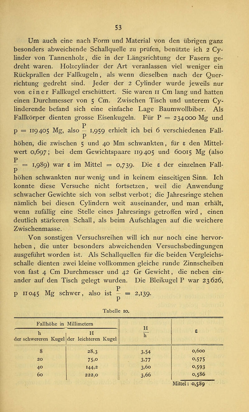 Um auch eine nach Form und Material von den übrigen ganz besonders abweichende Schallquelle zu prüfen, benützte ich 2 Cy- linder von Tannenholz , die in der Längsrichtung der Fasern ge- dreht waren. Holzcylinder der Art veranlassen viel weniger ein Rückprallen der Fallkugeln, als wenn dieselben nach der Quer- richtung gedreht sind. Jeder der 2 Cylinder wurde jeweils nur von einer Fallkugel erschüttert. Sie waren 11 Cm lang und hatten einen Durchmesser von 5 Cm. Zwischen Tisch und unterem Cy- linderende befand sich eine einfache Lage Baumwollbiber. Als Fallkörper dienten grosse Eisenkugeln. Für P = 234000 Mg und p p = 119 405 Mg, also — 1,959 erhielt ich bei 6 verschiedenen Fall- höhen, die zwischen 5 und 40 Mm schwankten, für £ den Mittel- wert 0,697; bei dem Gewichtspaare 119 405 und 60015 Mg (also p - = 1,989) war e im Mittel = 0,739. Die s der einzelnen Fall- höhen schwankten nur wenig und in keinem einseitigen Sinn. Ich konnte diese Versuche nicht fortsetzen, weil die Anwendung schwacher Gewichte sich von selbst verbot; die Jahresringe stehen nämlich bei diesen Cylindern weit auseinander, und man erhält, wenn zufällig eine Stelle eines Jahresrings getroffen wird , einen deutlich stärkeren Schall, als beim Aufschlagen auf die weichere Zwischenmasse. Von sonstigen Versuchsreihen will ich nur noch eine hervor- heben , die unter besonders abweichenden Versuchsbedingungen ausgeführt worden ist. Als Schallquellen für die beiden Vergleichs- schalle dienten zwei kleine vollkommen gleiche runde Zinnscheiben von fast 4 Cm Durchmesser und 42 Gr Gewicht, die neben ein- ander auf den Tisch gelegt wurden. Die Bleikugel P war 23 626, p p 11045 Mg schwer, also ist — = 2,139. Fallhöhe in Millimetern H h~ h der schwereren Kugel H der leichteren Kugel e 8 20 40 60 28,3 75.o 144,2 222,0 3,54 3.77 3.6o 3,66 0,600 o,575 o,593 0,586 Mittel: 0,589