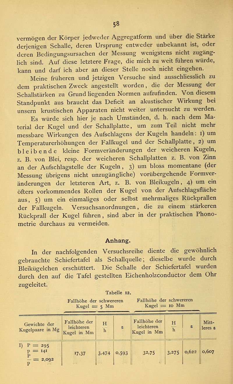 vermögen der Körper jedweder Aggregatform und über die Stärke derjenigen Schalle, deren Ursprung entweder unbekannt ist, oder deren Bedingungsursachen der Messung wenigstens nicht zugäng- lich sind. Auf diese letztere Frage, die mich zu weit führen würde, kann und darf ich aber an dieser Stelle noch nicht eingehen. Meine früheren und jetzigen Versuche sind ausschliesslich zu dem praktischen Zweck angestellt worden, die der Messung der Schallstärken zu Grund liegenden Normen aufzufinden. Von diesem Standpunkt aus braucht das Deficit an akustischer Wirkung bei unsern krustischen Apparaten nicht weiter untersucht zu werden. Es würde sich hier je nach Umständen, d. h. nach dem Ma- terial der Kugel und der Schallplatte, um zum Teil nicht mehr messbare Wirkungen des Aufschiagens der Kugeln handeln: i) um Temperaturerhöhungen der Fallkugel und der Schallplatte, 2) um bleibende kleine Formveränderungen der weicheren Kugeln, z. B. von Blei, resp. der weicheren Schallplatten z. B. von Zinn an der Aufschlagstelle der Kugeln , 3) um bloss momentane (der Messung übrigens nicht unzugängliche) vorübergehende Formver- änderungen der letzteren Art, z. B. von Bleikugeln, 4) um ein öfters vorkommendes Rollen der Kugel von der Aufschlagsfläche aus, 5) um ein einmaliges oder selbst mehrmaliges Rückprallen der Fallkugeln. Versuchsanordnungen, die zu einem stärkeren Rückprall der Kugel führen, sind aber in der praktischen Phono- metrie durchaus zu vermeiden. Anhang. In der nachfolgenden Versuchsreihe diente die gewöhnlich gebrauchte Schiefertafel als Schallquelle; dieselbe wurde durch Bleikügelchen erschüttert. Die Schalle der Schiefertafel wurden durch den auf die Tafel gestellten Eichenholzconductor dem Ohr zugeleitet. Tabelle 12. Fallhöhe der schwereren Kugel = 5 Mm Fallhöhe der schwereren Kugel = 10 Mm Gewichte der Kugelpaare in Mg Fallhöhe der leichteren Kugel in Mm H h s Fallhöhe der leichteren Kugel in Mm H TT s Mitt- leres £ I) P = 295 P = Hl P — == 2,092 P 0,622 0,607