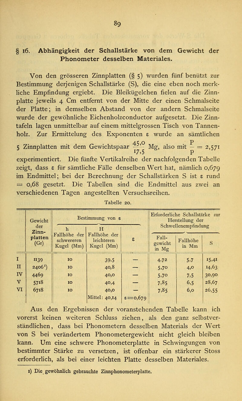 i6. Abhängigkeit der Schallstärke von dem Gewicht der Phonometer desselben Materiales. Von den grösseren Zinnplatten (§ 5) wurden fünf benützt zur Bestimmung derjenigen Schallstärke (S), die eine eben noch merk- liche Empfindung ergiebt. Die Bleikügelchen fielen auf die Zinn- platte jeweils 4 Cm entfernt von der Mitte der einen Schmalseite der Platte; in demselben Abstand von der andern Schmalseite wurde der gewöhnliche Eichenholzconductor aufgesetzt. Die Zinn- tafeln lagen unmittelbar auf einem mittelgrossen Tisch von Tannen- holz. Zur Ermittelung des Exponenten e wurde an sämtlichen 5 Zinnplatten mit dem Gewichtspaar ^- Mg, also mit - 2,571 experimentiert. Die fünfte Vertikalreihe der nachfolgenden Tabelle zeigt, dass £ für sämtliche Fälle denselben Wert hat, nämlich 0,679 im Endmittel; bei der Berechnung der Schallstärken S ist £ rund == 0,68 gesetzt. Die Tabellen sind die Endmittel aus zwei an verschiedenen Tagen angestellten Versuchsreihen. Tabelle 20. Gewicht der Zinn- platten (Gr) Bestimmung von s Erforderliche Schallstärke zur Herstellung der h Fallhöhe der schwereren Kugel (Mm) H Fallhöhe der leichteren Kugel (Mm) £ Schwellenempfindung Fall- gcwicht in Mg Fallhöhe in Mm S I 39 10 39,5 — 4,72 5,7 i5,4i II 2406l) 10 40,8 — 5,70 4,0 14,63 IV 4469 10 40,0 — 5,7o 7,5 3<>,90 V 57i8 10 40,4 — 7,85 6,5 28,67 VI 6718 10 40,0 Mittel: 40,14 5 = 0,679 7,85 6,0 26,55 Aus den Ergebnissen der voranstehenden Tabelle kann ich vorerst keinen weiteren Schluss ziehen, als den ganz selbstver- ständlichen, dass bei Phonometern desselben Materials der Wert von S bei verändertem Phonometergewicht nicht gleich bleiben kann. Um eine schwere Phonometerplatte in Schwingungen von bestimmter Stärke zu versetzen, ist offenbar ein stärkerer Stoss erforderlich, als bei einer leichten Platte desselben Materiales. 1) Die gewöhnlich gebrauchte Zinnphonometerplatte.
