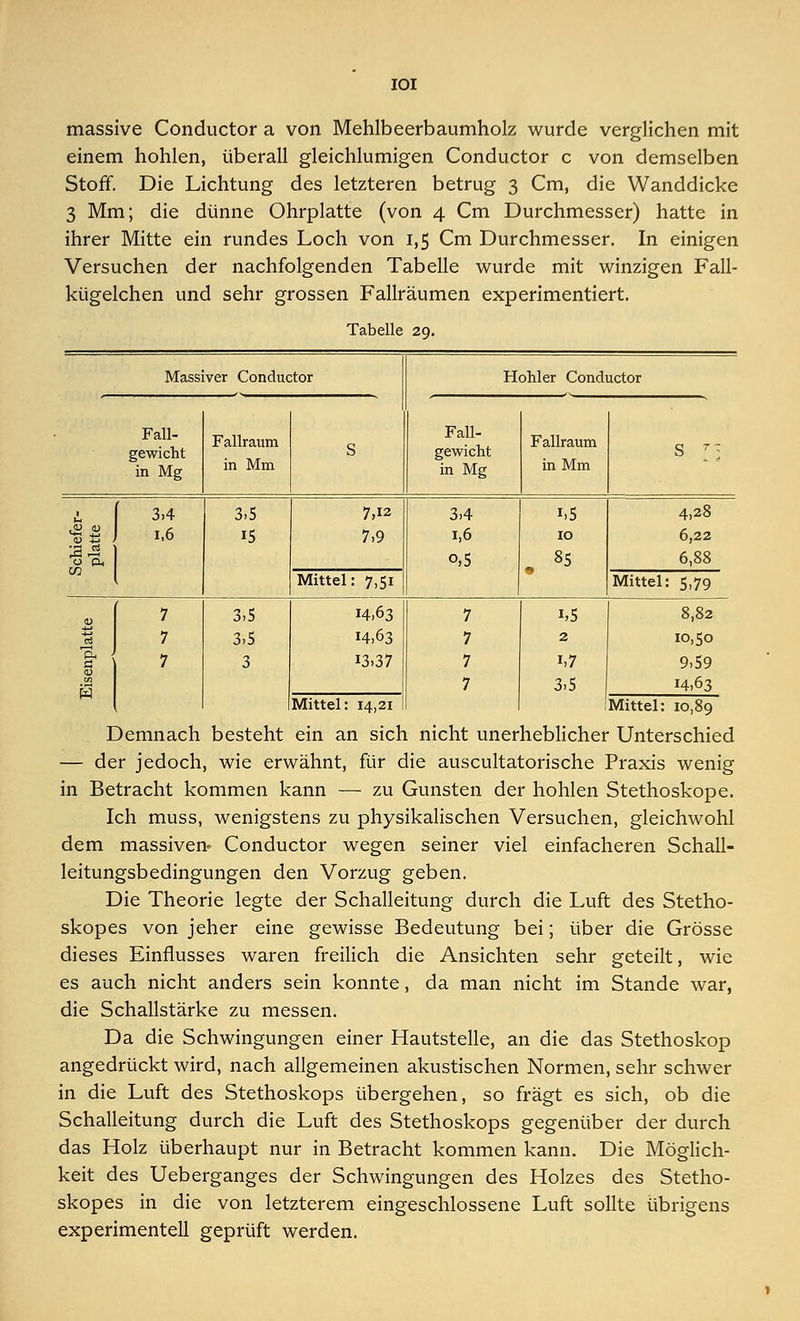 massive Conductor a von Mehlbeerbaumholz wurde verglichen mit einem hohlen, überall gleichlumigen Conductor c von demselben Stoff. Die Lichtung des letzteren betrug 3 Cm, die Wanddicke 3 Mm; die dünne Ohrplatte (von 4 Cm Durchmesser) hatte in ihrer Mitte ein rundes Loch von 1,5 Cm Durchmesser. In einigen Versuchen der nachfolgenden Tabelle wurde mit winzigen Fall- kügelchen und sehr grossen Fallräumen experimentiert. Tabelle 29. Massiver Conductor Hohler Conductor Fall- gewicht in Mg Fallraum in Mm S Fall- gewicht in Mg Fallraum in Mm s l: i I 3,4 3,5 7,12 3,4 i,5 4,28 3^ 1.6 15 7,9 i,6 10 6,22 44 1 o,5 . 8* 6,88 CG Mittel: 7,51 Mittel: 5,79 7 3.5 14,63 7 i,5 8,82 rt 7 3,5 14,63 7 2 10,50 a 7 3 13,37 7 i,7 9,59 H 7 3,5 14,63 Mittel: 14,21 Mittel: 10,89 Demnach besteht ein an sich nicht unerheblicher Unterschied — der jedoch, wie erwähnt, für die auscultatorische Praxis wenig in Betracht kommen kann — zu Gunsten der hohlen Stethoskope. Ich muss, wenigstens zu physikalischen Versuchen, gleichwohl dem massiven- Conductor wegen seiner viel einfacheren Schall- leitungsbedingungen den Vorzug geben. Die Theorie legte der Schalleitung durch die Luft des Stetho- skopes von jeher eine gewisse Bedeutung bei; über die Grösse dieses Einflusses waren freilich die Ansichten sehr geteilt, wie es auch nicht anders sein konnte, da man nicht im Stande war, die Schallstärke zu messen. Da die Schwingungen einer Hautstelle, an die das Stethoskop angedrückt wird, nach allgemeinen akustischen Normen, sehr schwer in die Luft des Stethoskops übergehen, so fragt es sich, ob die Schalleitung durch die Luft des Stethoskops gegenüber der durch das Holz überhaupt nur in Betracht kommen kann. Die Möglich- keit des Ueberganges der Schwingungen des Holzes des Stetho- skopes in die von letzterem eingeschlossene Luft sollte übrigens experimentell geprüft werden.
