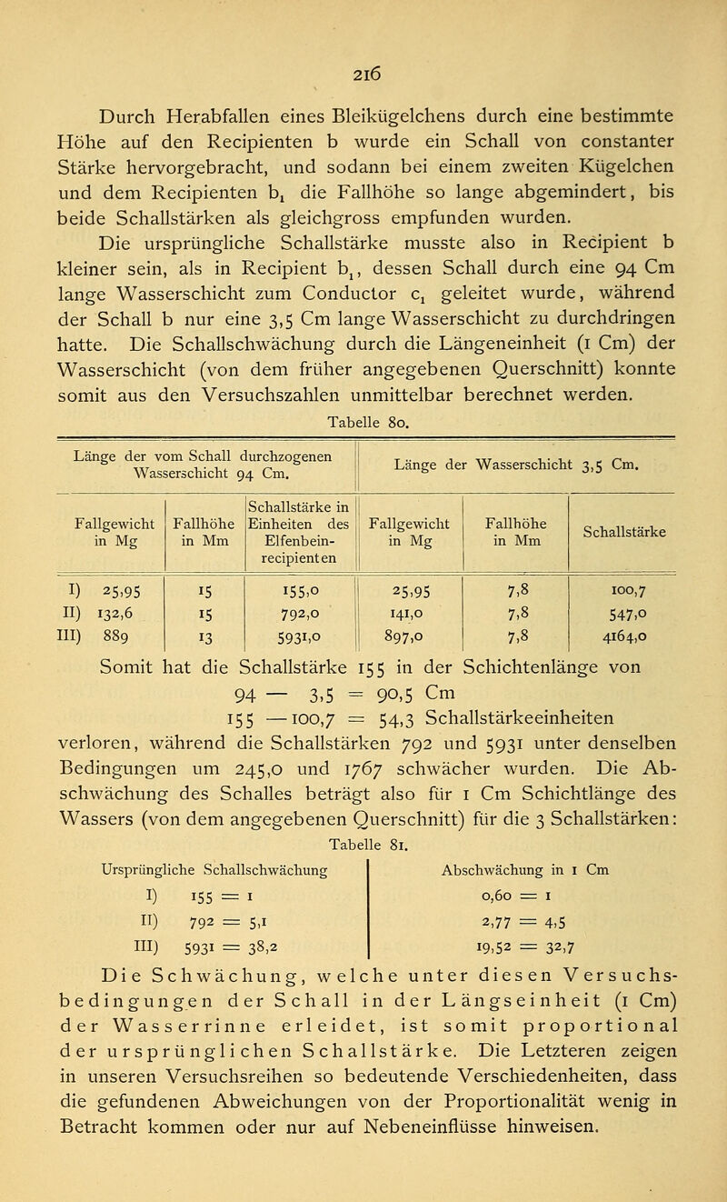 Durch Herabfallen eines Bleikügelchens durch eine bestimmte Höhe auf den Recipienten b wurde ein Schall von constanter Stärke hervorgebracht, und sodann bei einem zweiten Kügelchen und dem Recipienten bt die Fallhöhe so lange abgemindert, bis beide Schallstärken als gleichgross empfunden wurden. Die ursprüngliche Schallstärke musste also in Recipient b kleiner sein, als in Recipient bl5 dessen Schall durch eine 94 Cm lange Wasserschicht zum Conductor c, geleitet wurde, während der Schall b nur eine 3,5 Cm lange Wasserschicht zu durchdringen hatte. Die Schallschwächung durch die Längeneinheit (1 Cm) der Wasserschicht (von dem früher angegebenen Querschnitt) konnte somit aus den Versuchszahlen unmittelbar berechnet werden. Tabelle 80. Länge der vom Schall durchzogenen Wasserschicht 94 Cm. Länge der Wasserschicht 3,5 Cm. Fallgewicht in Mg Fallhöhe in Mm Schallstärke in Einheiten des Elfenbein- recipienten Fallgewicht in Mg Fallhöhe in Mm Schallstärke I) 25,95 II) 132,6 III) 889 15 13 i55.o 792,0 593I.O 25,95 141,0 897,0 7,8 7,8 7,8 100,7 547,o 4164,0 Somit hat die Schallstärke 155 in der Schichtenlänge von 94 — 3,5 = 90,5 Cm 155 —100,7 — 54,3 Schallstärkeeinheiten verloren, während die Schallstärken 792 und 5931 unter denselben Bedingungen um 245,0 und 1767 schwächer wurden. Die Ab- schwächung des Schalles beträgt also für 1 Cm Schichtlänge des Wassers (von dem angegebenen Querschnitt) für die 3 Schallstärken: Tabelle 81. Ursprüngliche Schallschwächung I) 155 = 1 II) 792 = 5,1 III) 5931 = 38,2 Abschwächung in 1 0,60 = 1 2,77 = 4,5 19,52 = 32,7 Cm Die Schwächung, welche unter diesen Versuchs- bedingungen der Schall in der Längseinheit (1 Cm) der Wasserrinne erleidet, ist somit proportional der ursprünglichen Schallstärke. Die Letzteren zeigen in unseren Versuchsreihen so bedeutende Verschiedenheiten, dass die gefundenen Abweichungen von der Proportionalität wenig in Betracht kommen oder nur auf Nebeneinflüsse hinweisen.