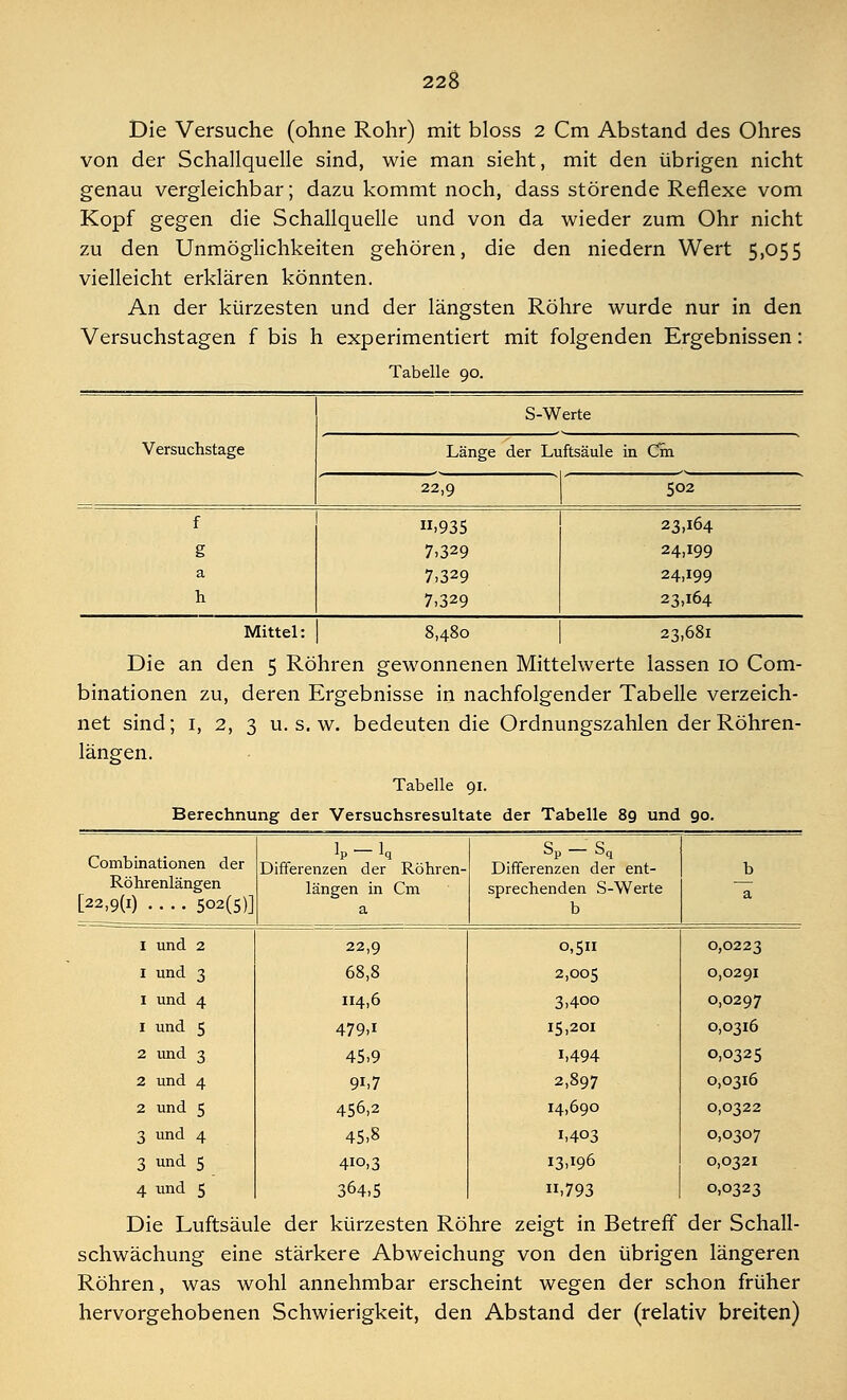 Die Versuche (ohne Rohr) mit bloss 2 Cm Abstand des Ohres von der Schallquelle sind, wie man sieht, mit den übrigen nicht genau vergleichbar; dazu kommt noch, dass störende Reflexe vom Kopf gegen die Schallquelle und von da wieder zum Ohr nicht zu den Unmöglichkeiten gehören, die den niedern Wert 5,055 vielleicht erklären könnten. An der kürzesten und der längsten Röhre wurde nur in den Versuchstagen f bis h experimentiert mit folgenden Ergebnissen: Tabelle 90. S-Werte Versuchstage Länge der Luftsäule in Cm 22,9 502 f g a h .935 7,329 7,329 7,329 23,164 24,199 24,199 23,164 Mittel: 8,480 23,681 Die an den 5 Röhren gewonnenen Mittelwerte lassen 10 Com- binationen zu, deren Ergebnisse in nachfolgender Tabelle verzeich- net sind; 1, 2, 3 u. s. w. bedeuten die Ordnungszahlen der Röhren- längen. Tabelle 91. Berechnung der Versuchsresultate der Tabelle 89 und 90. Combinationen der Differenzen der Röhren- Differenzen der ent- b Röhrenlängen längen in Cm sprechenden S-Werte [22,9(1) .... 502(5)] a b I und 2 22,9 0,511 0,0223 I und 3 68,8 2,005 0,0291 1 und 4 114,6 3,400 0,0297 1 und 5 479,i 15,201 0,0316 2 und 3 45,9 1,494 0,0325 2 und 4 9i,7 2,897 0,0316 2 und 5 456,2 14,690 0,0322 3 und 4 45,8 1,403 0,0307 3 und 5 410,3 13,196 0,0321 4 und 5 364,5 ,793 0,0323 Die Luftsäule der kürzesten Röhre zeigt in Betreff der Schall- schwächung eine stärkere Abweichung von den übrigen längeren Röhren, was wohl annehmbar erscheint wegen der schon früher hervorgehobenen Schwierigkeit, den Abstand der (relativ breiten)