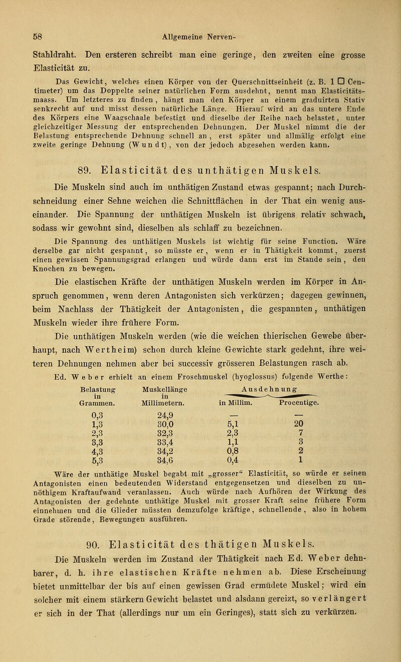 StaUdraht. Den ersteren schreibt man eine geringe, den zweiten eine grosse Elasticität zu. Das Gewicht, welclies einen Körper von der Querschnittseinheit (z. B. 1 D Cen- timeter) um das Doppelte seiner natürlichen Form ausdehnt, nennt man Elasticitäts- maass. Um letzteres zu finden , hängt man den Körper an einem graduirten iStativ senkrecht auf und inisst dessen natürliche Länge. Hierauf wird an das untere Ende des Körpers eine Waagschaale befestigt und dieselbe der Reihe nach belastet, unter gleichzeitiger Messung der entsprechenden Dehnungen. Der Muskel nimmt die der Belastung entsprechende Dehnung schnell an , erst später und allmälig erfolgt eine zweite geringe Dehnung (Wundt), von der jedoch abgesehen werden kann. 89. Elasticität des unthätigen Muskels. Die Muskeln sind auch im unthätigen Zustand etwas gespannt; nach Durch- schneidung einer Sehne weichen die Schnittflächen in der That ein wenig aus- einander. Die Spannung der unthätigen Muskeln ist übrigens relativ schwach, sodass wir gewohnt sind, dieselben als schlaif zu bezeichnen. Die Spannung des unthätigen Muskels ist wichtig für seine Function. Wäre derselbe gar nicht gespannt, so müsste er, wenn er in Thätigkeit kommt, zuerst einen gewissen Spannungsgrad erlangen und würde dann erst im Stande sein, den Knochen zu bewegen. Die elastischen Kräfte der unthätigen Muskeln werden im Körper in An- spruch genommen, wenn deren Antagonisten sich verkürzen; dagegen gewinnen, beim Nachlass der Thätigkeit der Antagonisten, die gespannten, unthätigen Muskeln wieder ihre frühere Form. Die unthätigen Muskeln werden (wie die weichen thierischen Gewebe über- haupt, nach Wert heim) schon durch kleine Gewichte stark gedehnt, ihre wei- teren Dehnungen nehmen aber bei successiv grösseren Belastungen rasch ab. Ed. Weber erhielt an einem Froschmuskel (hyoglossus) folgende Werthe: Belastung Muskellänge Ausd( shnuE ^S in in ^^i^^^fc—- Grammen. Millimetern. in Millim. Pro centige. 0,3 24,9 — 1,3 30,0 5,1 20 2,3 32,3 2,3 7 3,3 33,4 1,1 3 4,3 34,2 0,8 2 5,3 34,6 0,4 1 Wäre der unthätige Muskel begabt mit „grosser Elasticität, so würde er seinen Antagonisten einen bedeutenden Widerstand entgegensetzen und dieselben zu un- nöthigem Kraftaufwand veranlassen. Auch würde nach Aufhören der Wirkung des Antagonisten der gedehnte unthätige Muskel mit grosser Kraft seine frühere Form einnehmen und die Glieder raüssten demzufolge kräftige, schnellende, also in hohem Grade störende, Bewegungen ausführen. 90. Elasticität des thätigen Muskels. Die Muskeln werden im Zustand der Thätigkeit nach Ed. Weber dehn- barer, d. h. ihre elastischen Kräfte nehmen ab. Diese Erscheinung bietet unmittelbar der bis auf einen gewissen Grad ermüdete Muskel; wird ein solcher mit einem stärkern Gewicht belastet und alsdann gereizt, so verlängert er sich in der That (allerdings nur um ein Geringes), statt sich zu verkürzen.