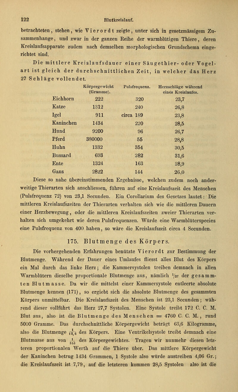 betrachteten , stehen, wie V i e r o r d t zeigte , unter sich in gesetzmässigem Zu- sammenhange, und zwar in der ganzen Reihe der warmblütigen Thiere, deren Kreislaufsapparate zudem nach demselben morphologischen Grundschema einge- richtet sind. Die mittlere Kreislaufsdauer einer Säugethier- oder Vogel- art ist gleich der durchschnittlichen Zeit, in welcher das Herz 27 Schläge vollendet. Körpergewicht Pulsfrequenz. Herzschläge während (Gramme). eines Kreislaufes. Eichhorn 222 820 23,7 Katze 1312 240 26,8 Igel 911 circa 189 28,8 Kaninchen 1434 220 28,5 Hund 9200 96 26,7 Pferd 380000 55 28,8 Huhn 1832 354 30,5 Bussard 693 - 282 31,6 Ente 1324 163 28,9 Gans 2822 144 26,0 Diese so nahe übereinstimmenden Ergebnisse, welchen zudem noch ander- weitige Thierarten sich anschliessen, führen auf eine Kreislaufszeit des Menschen (Pulsfrequenz 72) von 23,1 Secunden. Ein Corollarium des Gesetzes lautet: • Die mittleren Kreislaufszeiten der Thierarten verhalten sich wie die mittleren Dauern einer Herzbewegung, oder die mittleren Kreislaufszeiten zweier Thierarten ver- halten sich umgekehrt wie deren Pulsfrequenzen. Würde eine Warmblüterspecies eine Pulsfrequenz von 400 haben, so wäre die Kreislaufszeit circa 4 Secunden. 175. Blutmenge des Körpers. Die vorhergehenden Erfahrungen benützte Vierordt zur Bestimmung der Blutmenge. Während der Dauer eines Umlaufes fliesst alles Blut des Körpers ein Mal durch das linke Herz; die Kammersystolen treiben demnach in allen Warmblütern dieselbe proportionale Blutmenge aus, nämlich ^27 der gesamm- ten Blutmasse. Da wir die mittelst einer Kammersystole entleerte absolute Blutmenge kennen (171), so ergiebt sich die absolute Blutmenge des gesammten Körpers unmittelbar. Die Kreislaufszeit des Menschen ist 28,1 Secunden; wäh- rend dieser vollführt das Herz 27,7 Systolen. Eine Systole treibt 172 C. C. M. Blut aus, also ist die Blutmenge des Menschen = 4760 G. C. M., rund 5000 Gramme. Das durchschnittliche Körpergewicht beträgt 63,6 Kilogramme, also die Blutmenge fy-ß des Körpers. Eine Ventrikelsystole treibt demnach eine Blutmasse aus von -i. des Körpergewichtes. Tragen wir nunmehr diesen letz- teren proportionalen Werth auf die Thiere über. Das mittlere Körpergewicht der Kaninchen betrug 1434 Grammen, 1 Systole also würde austreiben 4,06 Gr.; die Kreislaufszeit ist 7,79, auf die letzteren kommen 28,5 Systolen also ist die