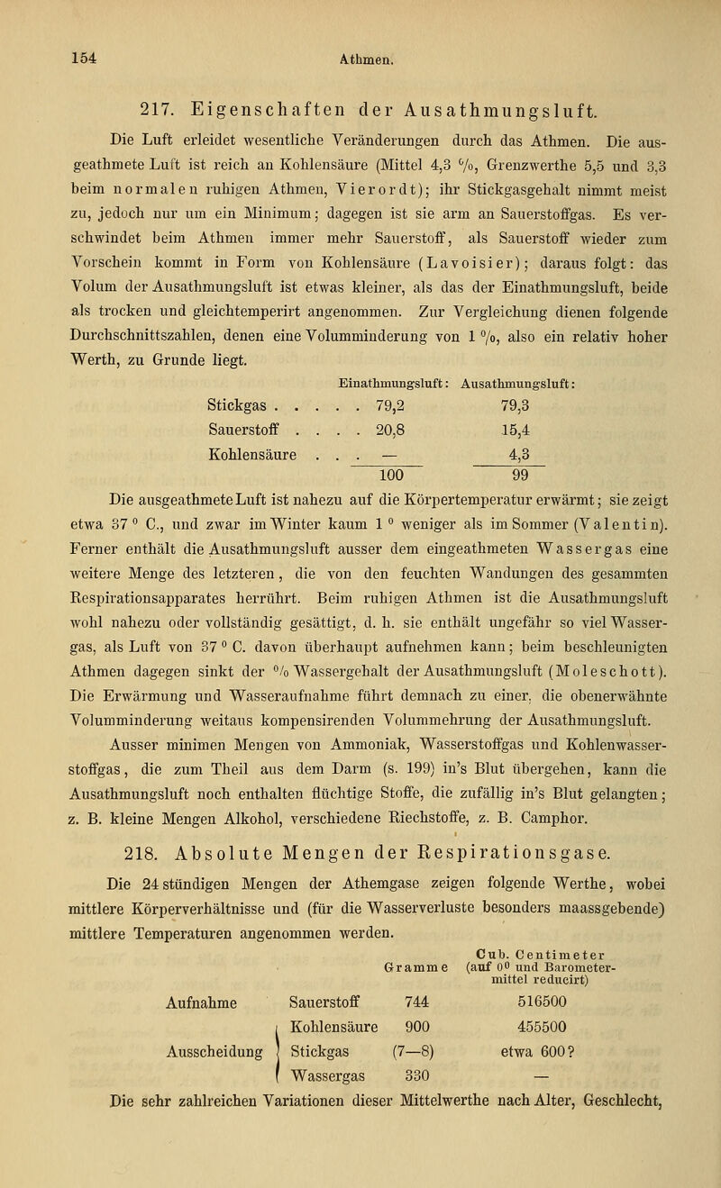 217. Eigenschaften der Ausathmungsluft. Die Luft erleidet wesentliche Yeränderungen durch das Athmen. Die aus- geathmete Luft ist reich au Kohlensäure (Mittel 4,3 Voj Grenzwerthe 5,5 und 3,3 beim normalen ruhigen Athmen, Vierer dt); ihr Stickgasgehalt nimmt meist zu, jedoch nur um ein Minimum; dagegen ist sie arm an Sauerstoffgas. Es ver- schwindet beim Athmen immer mehr Sauerstoff, als Sauerstoff wieder zum Vorschein kommt in Form von Kohlensäure (Lavoisier); daraus folgt: das Volum der Ausathmungsluft ist etwas kleiner, als das der Einathmungsluft, beide als trocken und gleichtemperirt angenommen. Zur Vergleichung dienen folgende Durchschnittszahlen, denen eine Volumminderung von 1 7o, also ein relativ hoher Werth, zu Grunde liegt. Einathmungsluft: Ausathmungsluft: Stickgas 79,2 79,3 Sauerstoff .... 20,8 15,4 Kohlensäure ... — 4,3 lÖÖ 99~ Die ausgeathmeteLuft ist nahezu auf die Körpertemperatur erwärmt; sie zeigt etwa 37*' 0., und zwar im Winter kaum 1 ° weniger als im Sommer (Valentin). Ferner enthält die Ausathmungsluft ausser dem eingeathmeten Wassergas eine weitere Menge des letzteren, die von den feuchten Wandungen des gesammten Respirationsapparates herrührt. Beim ruhigen Athmen ist die Ausathmungsluft wohl nahezu oder vollständig gesättigt, d.h. sie enthält ungefähr so viel Wasser- gas, als Luft von 37 ° C. davon überhaupt aufnehmen kann; beim beschleunigten Athmen dagegen sinkt der % Wassergehalt der Ausathmungsluft (Moleschott). Die Erwärmung und Wasseraufnahme führt demnach zu einer, die obenerwähnte Volumminderung weitaus kompensirenden Volummehrung der Ausathmungsluft. Ausser minimen Mengen von Ammoniak, Wasserstoffgas und Kohlenwasser- stoffgas, die zum Theil aus dem Darm (s. 199) in's Blut übergehen, kann die Ausathmungsluft noch enthalten flüchtige Stoffe, die zufällig in's Blut gelangten; z. B. kleine Mengen Alkohol, verschiedene Riechstoffe, z. B. Camphor. 218. Absolute Mengen der Respirationsgase. Die 24 stündigen Mengen der Athemgase zeigen folgende Werthe, wobei mittlere Körperverhältnisse und (für die Wasserverluste besonders maassgebende) mittlere Temperaturen angenommen werden. Gramme Cub. Centimeter (auf 00 und Barometer- mittel reducirt) Aufnahme Sauerstoff 744 516500 1 Kohlensäure 900 455500 Ausscheidung Stickgas (7—8) etwa 600? ( Wassergas 330 — Die sehr zahlreichen Variationen dieser Mittelwerthe nach Alter, Geschlecht,