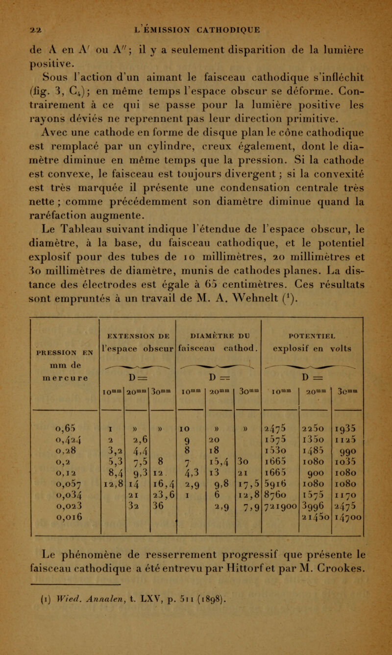 de A en A' ou A^^ ; il y a seulement disparition de la lumière positive. Sous l'action d'un aimant le faisceau cathodique s'infléchit (lig. 3, C4); en même temps l'espace obscur se déforme. Con- trairement à ce qui se passe pour la lumière positive les rayons déviés ne reprennent pas leur direction primitive. Avec une cathode en forme de disque plan le cône cathodique est remplacé par un cylindre, creux également, dont le dia- mètre diminue en même temps que la pression. Si la cathode est convexe, le faisceau est toujours divergent ; si la convexité est très marquée il présente une condensation centrale très nette ; comme précédemment son diamètre diminue quand la raréfaction augmente. Le Tableau suivant indique l'étendue de l'espace obscur, le diamètre, à la base, du faisceau cathodique, et le potentiel explosif pour des tubes de 10 millimètres, 10 millimètres et '\o millimètres de diamètre, munis de cathodes planes. La dis- tance des électrodes est égale à 65 centimètres. Ces résultats sont empruntés à un travail de M. A. Wehnelt (^). EXTENSION DE DIAMÈTRE DU POTENTIEL PRESSION EN mm de mercure l'espace obscur faisceau cathod. explosif en volts D = D =r= ,--— '•' -^ D = lOmm 20 3omm lOmm .j,Qmni 3omm IO'»ra .J,Qmm 3c.n.a o,6fi I » » 10 » » 2475 225o 1935 0,424 2 2.6 9 20 1575 i35o I I 2 5 0,28 3,2 4,4 8 18 i53o 1485 990 0,2 5,3 7.5 8 7 i5,4 3o i665 1080 io35 0,12 8,4 9-3 12 4,3 i3 21 i665 900 1080 0,057 12,8 14 16,4 2.9 9,8 17,5 5916 1080 1080 o,o34 21 23,6 I 6 12,8 8760 ia7i> II70 0,023 32 36 2,9 7.9 7 21900 3996 2475 0,016 2i45o 14700 Le phénomène de resserrement progressif que présente le faisceau cathodique a été entrevu par Hittorf et par M. Grookes.