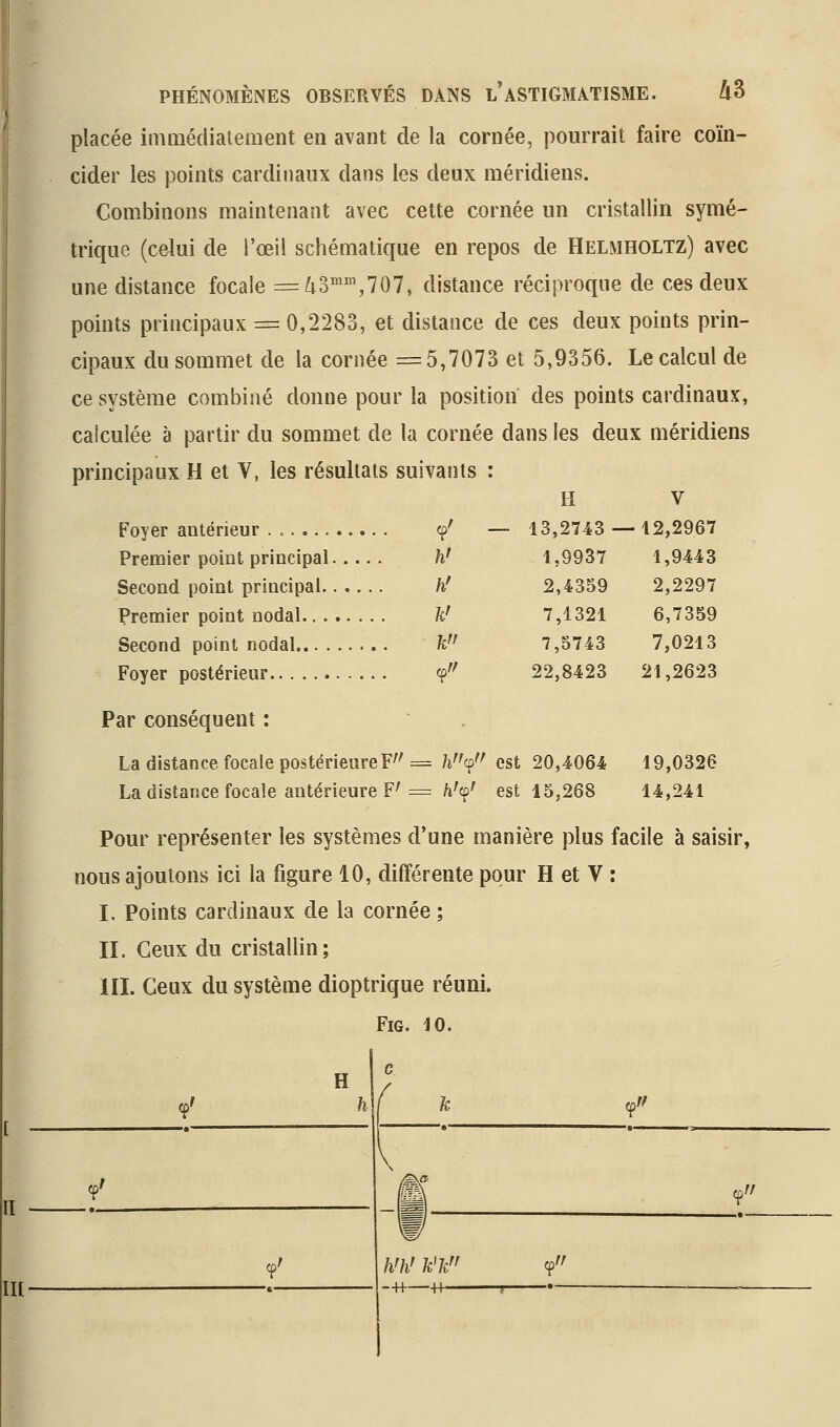 placée immédialement en avant de la cornée, pourrait faire coïn- cider les points cardinaux dans les deux méridiens. Combinons maintenant avec cette cornée un cristallin symé- trique (celui de l'œil schématique en repos de Helmholtz) avec une distance focale =:^3''^,707, distance réciproque de ces deux points principaux := 0,2283, et distance de ces deux points prin- cipaux du sommet de la cornée =5,7073 et 5,9356. Le calcul de ce système combiné donne pour la position des points cardinaux, calculée à partir du sommet de la cornée dans les deux méridiens principaux H et V, les résultais suivants : H V ©' — 13,2743 — 12,2967 Foyer antérieur ...... Premier point principal. Second point principal.. Premier point nodal.. . Second point nodal... . Foyer postérieur Par conséquent : h' h' k' 1,9937 2,4359 7,1321 7,5743 22,8423 La distance focale postérieure F = /l'V est 20,4064 La distance focale antérieure F^ = /iV est 15,268 1,9443 2,2297 6,7359 7,0213 21,2623 19,0326 14,241 Pour représenter les systèmes d'une manière plus facile à saisir, nous ajoutons ici la figure 10, différente pour H et V : I. Points cardinaux de la cornée ; II. Ceux du cristallin; III. Ceux du système dioptrique réuni. FiG. 10. H Wh' k^k