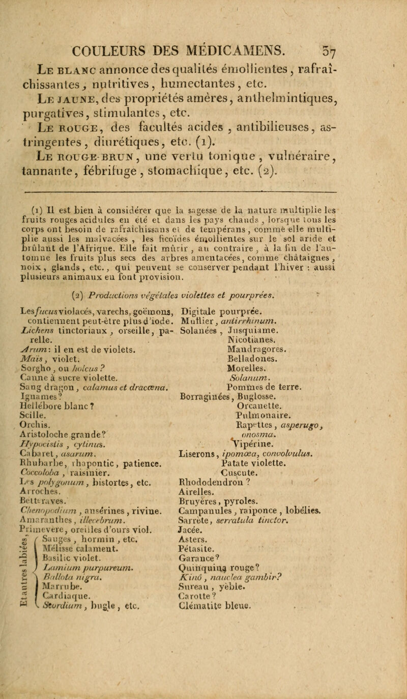 Le blanc annonce des qualités émollientes, rafraî- chissantes,, nutritives, humectantes, etc. Le jaune, des propriétés amères, anlhelmintiques, purgatives, stimulantes, etc. Le rouge, des facultés acides , antibilieuses, as- tringentes, diurétiques, etc. (1). Le rouge-brun, une vertu tonique , vulnéraire, tannante, fébrifuge, stomachique, etc. (2). (1) Il est bien à considérer que la sagesse de la nature multiplie les fruits rouges acidulés en été et clans les pays chauds , lorsque tous les corps ont besoin de rafraîchissans ei de tempérans , comme elle multi- plie aussi les malvacées , les ficoïdes émollientes sur le soi aride et biûlant de l'Afrique. Elle fait mûrir , au contraire , à la fin de l'au- tomne les fruits plus secs des arbres amentacées, comme châtaignes, noix , glands , etc., qui peuvent se conserver pendant l'hiver : aussi plusieurs animaux en font provision. (2) Productions végétales violettes et pourprées. Les///c«sviolacés, varechs, goémons, Digitale pourprée. contiennent peut-être plus d'iode. Muflier, aniirrhinum. Lichens tinctoriaux, orseille, pa- Solanées , Jusquiame. relie. jirum\ il en est de violets. Maïs, violet. Sorgho , ou holcus ? Canne à sucre violette. Sang dragon, calamus et draccena. Ignames? Hellébore blanc? Scille. Orchis. Aristoloche grande? f/v/jocistis , cytinus. Cabaret, asarum. Rhubarbe, rhapontic, patience. Coccoloba , raisinier. L's polygonum, bistortes, etc. A r roches. Betteraves. Chenopodium , an serines , rivine. A q j a ra n th es, iHecebrum. Primevère, oreilles d'ours viol. «T f Sauges , hormin , etc. :g l Mélisse calament. *r 1 B:isilic violet. ^ ) Lamium purpureum. £ \ Ballota nigra. = J Marrube. * ! Cardiaque. w v. Stvrduim , bugle , etc. Nicotianes. Mandragores. Belladones. Morelles. Solanum■. Pommes de terre. Borraginées, Buglosse. Orcanette. Pulmonaire. Bapf ttes, asperugo, onosma. Vipérine. Liserons, ipomœa, convolvulus. Patate violette. Cuscute. Rhododendron ? Airelles. Bruyères, pyroles. Campanules, raiponce , lobélies. Sarrète, serrâtula tinctor. Jacée. Asters. Pétasite. Garance? Quinquina rouge? Kinô, naucîea gambir? Sureau , yèble. Carotte? Clématite bleue.