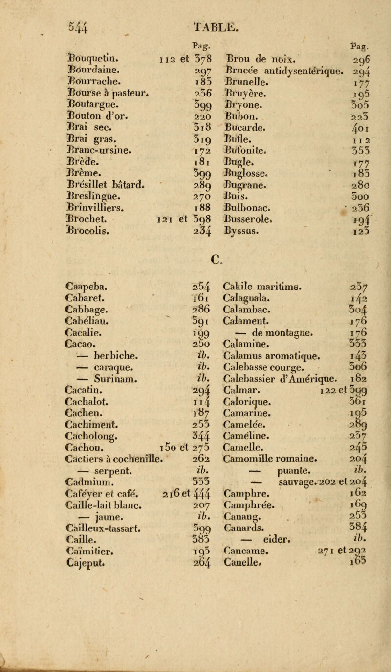 0-H bouquetin. Bourdaine. Bourrache. Bourse à pasteur* Boutargue. Bouton d'or. Brai sec. Brai gras. Branc-ursine. Brède. Brème. Brésillet bâtard. Breslingue. Brinvilliers. Brochet. Brocolis. TABLE. P^g. î>ag. i!2 et 578 Brou de noix. 296 297 Brucée antidysentérique. 294 i85 Brunelle. 177 256 Bruyère. 195 599 Bryone. 5o5 220 Bubon. 223 518 Bucarde. 401 519 Bufle. 112 172 Bufonite. 355 181 Bugle. 177 599 Buglosse. i83 289 Bugrane. 280 270 Buis. 5oo 188 Bulbonac. ; 256 121 et 398 Busserole. 194 2^4 Byssus. i25 c. Caapeba. 254 Cakile maritime. 25^ Cabaret. 161 Calaguala. 142 Cabbage. 286 Calambac. 3o4 Cabéliau. 59i Calament. 176 Cacalie. J99 — de montagne. 176 Cacao. 2ÔO Calamine. 555 — berbiche. ib. Calamus aromatique. i4^ — caraque. ib. Calebasse courge. 5o6 — Surinam. ib. Calebassier d'Amérique. 182 Cacatin. 294 Calmar. 122 et 599 Cachalot. n4 Calorique. 561 Cachen. 187 Camarine. ig5 Cachiment. 255 Camelée. 209 Cacholong. 344 Cameiine. 257 Cachou. i5o et 275 Camelle. 24 5 Cactiers à cochenille 262 Camomille romaine. 204 — serpent. ib. — puante. ib. Cadmium. 555 . • - -— sauvage. 202 et 204 Cafe'yer et café'. 216 et 444 Camphre. 162 Caille-lait blanc. 207 Camphrée. 169 -— jaune. ib. Canang. . 255 Cailleux-tassart. 599 Canards. 384 Caille. 585 — eider. ib. Caïmitier. 195 Cancame. 271 et 292 Cajeput* 264 Canelle» i63