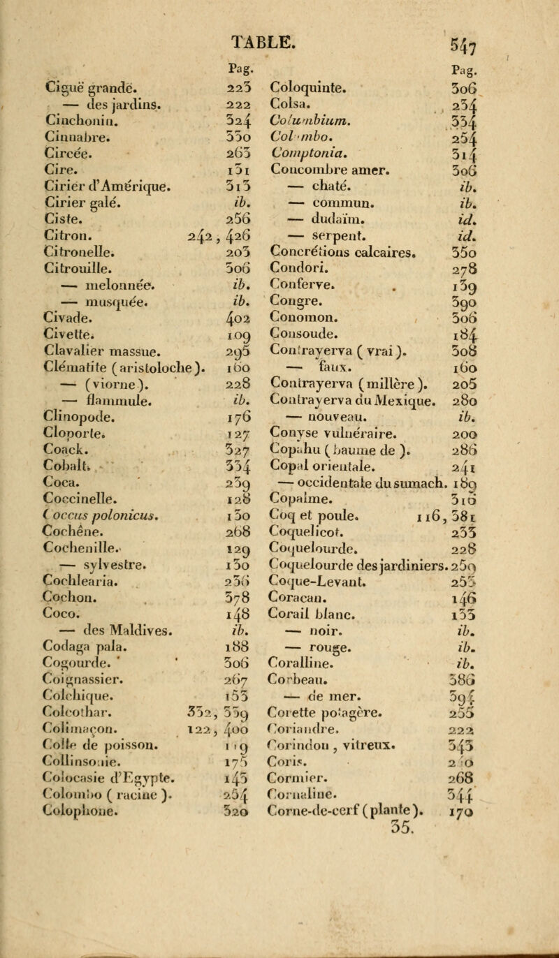 ;47 Ciguë grande. — des jardins. Cinchonin. Cinnabre. Circée. Cire. Cirier d'Amérique. Cirier gale. Ciste. Citron. Citronelle. Citrouille. — melonnée. — musquée. Civade. Civette. Clavalîer massue. Clématite (aristoloche) — (viorne). — flammule. Clinopode. Cloporte. Coack. Cobalt. Coca. Coccinelle. ( occus polonicus. Cochêne. Cochenille. — sylvestre. Cochlearia. Cochon. Coco. — des Maldives. Codaga pala. Cogourde. Coignassier. Colchique. Colcoîhar. Colimaçon. Colle de poisson. Collinso.iie. Cplocasie d'Egypte. Colombo ( racine ). Colophoue. Pag. Pag. 223 Coloquinte. 3o6 222 Colsa. 234 524 Colwiibium. 334 55o Colombo. 254 265 Comptonia. 314 i5i Concombre amer. 5oG 5i5 — chaté. ib. ib. — commun. ib. 256 — dudaïm. id. 242, 42^ — serpent. id. 203 Concrétions calcaires. 35o 5oô Condori. 278 ib. Conferve. i59 ib. Congre. 590 402 Conomon. 5o6 109 Consoude. i$i 295 Conîrayerva ( vrai ). 3o8 e). ibo — faux. 1(30 228 Contrayerva (millère). 205 ib. Contrayerva du Mexique. 280 176 — nouveau. ib. T27 Conyse vulnéraire. 200 527 Copi.hu (baume de ). 286 334 Copal orientale. 241 239 — occidentale dusumach .189 128 Copaime. 3id i5o Coq et poide. 116 , 38t 2b8 Coquelicot. 255 129 Coquelourde. 228 i5o Coquelourde des jardiniers i.25o 2 3(> Coque-Levant. 255 578 Coracan. 146 i48 Corail blanc. i53 ib. — noir. ib. 188 — rouge. ib. 5otJ Coralline. ib. 267 Corbeau. 586 i55 — de mer. 5<)J 33?., 539 Corette po'agère. 25^> 122, 4°° Coriandre. 222 1 '9 Corindon, vitreux. 545 175 Cori?=. 2 0 l43 Cormier. 268 2^4 Cornaline. 344 520 Corne-de-ccrf ( plante ). 35. 170