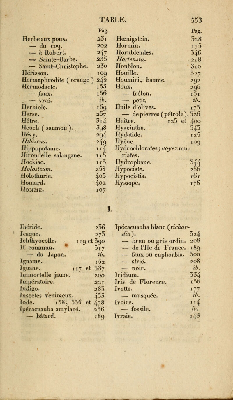 Pag. Pag. Herbe aux poux. 231 Hœnigstein. 528 — du coq. 202 Hormin. i75 — à Robert. H7 Hornblencles. 546 — Sainte-Barbe. 235 Hortensia. 218 — Saint-Christophe. 23o Houblon. 3ro Hérisson. 109 Houille. 527 Hermaphrodite ( orange )242 Houmiri, baume. 292 Hermodacte. i53 Houx. 29G — faux. i56 — frelon. i5i , — vrai. ib. — petit. ib. Herniole. 169 Huile d'olives. i75 Herse. 257 — de pierres ( pétrole ) .526 Hêtre. 3r4 Huître. 125 et 400 Heuch ( saumon ). 398 Hyacinthe. 545 Hévy. 294 Hydatide. 125 Hibiscus. H9 Hyène. 109 Hippopotame. 4 Hydrochlorates ; voyez mu Hirondelle salangane. n5 riates. Hockiac. n5 Hydrophane. 544 Holosteum. 258 Hypociste. 256 Holothurie. 4o3 Hypocistis. 161 Homard. 402 Hyssope. 176 Homme. 107 I. îbéride. 256 ïpécacuanha blanc {richar Icaque. 275 dia). 524 Jchthyocolle. 119 et 590 — brun ou gris ordin. 208 ïf commun. 517 — de l'Ile de France. 189 — du Japon. ib. — faux ou euphorbia. 5oo Jgname. i52 — strié. 208 Iguane. 117 et 587 — noir. ib. (mm or telle jaune. 200 Iridium. 334 Jmpératoire. 221 Iris de Florence. i56 Jndigo. 285 Ivette. 177 jfnsectes venimeux. {53 — musquée. th. Iode. i58, 556 et 478 Ivoire. m4 ïpécacuanha amylacé. 2 56 — fossile. ib. — bâtard. 189 Tvraie» i48
