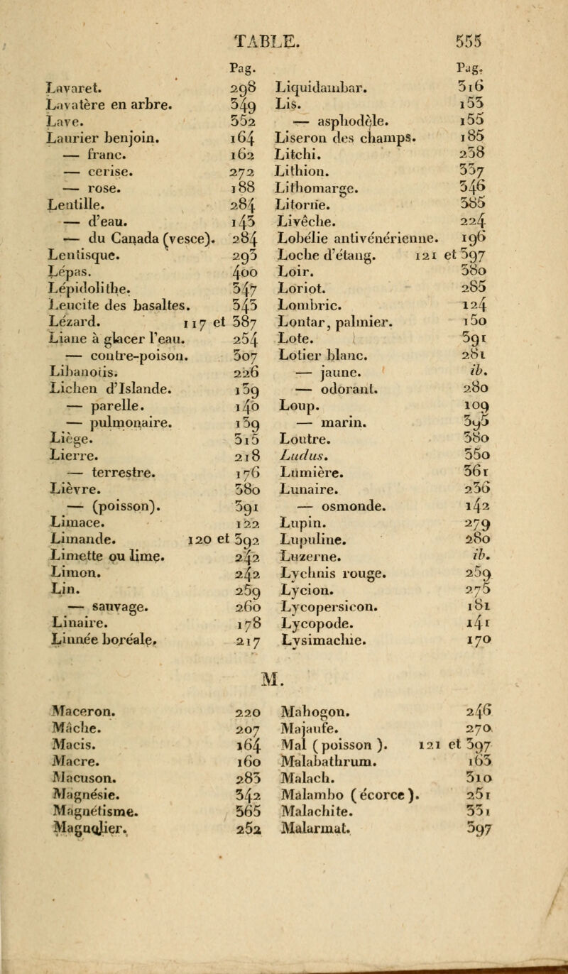 Lavnret. L.ivatère en arbre. Lave. Laurier benjoin. — franc. — cerise. — rose. Lentille. — d'eau. — du Canada (vesce) Lenîisque. Lépas. Lépidolithe. Leucite des basaltes. Lézard. 117 Liane à glacer l'eau. — contre-poison. Libanoîis. Lichen d'Islande. — parelle. — pulmonaire. Liège. Lierre. — terrestre. Lièvre. — (poisson). Limace. Limande. 120 Limette pu lime. Limon. Lin. — sauvage. L inaire. Linne'e boréale,. Maceron. Mâche. Macis. Macre. Macuson. Magnésie. Magnétisme. Magnqjier. Pag. P^g- 298 Liquidamhar. 5i6 549 Lis. i55 552 — asphodqle. i55 164 Liseron des champs. i85 162 Litchi. 258 272 Lithion. 337 188 Lithomarge. 546 284 Litoriîe. 585 i45 Livêche. 224 . 284 Lobélie antivénérienne. 196 295 Loche d'étang. 121 et 597 4oo Loir. 58o 547 Loriot. 285 545 Lombric. 124 et 587 Lontar, palmier. i5o 254 Lote. 59i 507 Lotier blanc. 281 226 — jaune. ik l59 — odorant. 280 140 Loup. 109 i3g — marin. &jfc 5i5 Loutre. 58o 218 Lad us. 55o 176 Lumière. 56 r 58o Lunaire. 256 591 — os monde. 142 122 Lupin. 279 et 592 Lupuline. 280 242 Luzerne. ib. 242 Lychnis rouge. 259 259 Lycion. 275 260 Lycopersicon. 181 .78 Lycopode. i4r 217 Lysimachie. 170 M. 220 Mahogon. 246 207 Majaufe. Mal (poisson ). 121 270. 164 et 597 160 Malabathrum. i63 283 Malach. 5io 542 Malambo (écorce). 25 I 565 Malachite. 55i 25a Malarmat. 397