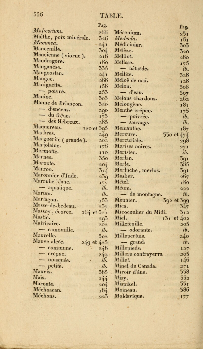 556* Malicorium. Malthe, poix minérale. Mammea. Maiicenille. Mancienne (viorne). Mandragore. Manganèse. Mangoustan. Mangue. Manigueîte. — poivre. Manioc. Manne de Briançon. — d'encens. — du frêne. — des Hébreux. Maquereau. 120 et Marbres. Marguerite (grande). Marjolaine. Marmotte. Marnes. Maroute. Marron. Maronnier d'Inde. Marrube blanc. — aquatique. Marum. Martagou. 266 Méeonium. 326 Medeola. 241 Medicinier. 3o4 Mélèze. 218 Mélilot. 180 Mélisse. 335 — bâtarde. 241 Meliite. 288 Méioë de mai. i58 Melon. 253 — d'eau. 5o3 Melons chardons. 320 Melon gène. 290 Menthe crépue. Masse-de-bedeau. Massoy, écorce. Mastic. Matricaire. — camomille. Maurelle. Mauve alcée. — commune. — crépue. — musquée. — petite. Mauvis. Mais. Maroute. Méchoacan. Méchons. 285 395 49 202 176 110 35o 204 5i4 239 177 ib. ib. i53 257 32 I 295 202 ib, 302 249 et 4^5 248 *% ib. ib. 385 i44 204 184 223 164 et — poivrée. — sauvage. Meniantbe. Mercure. 53o Mercuriale. Merises noires. Merisier. Merlan. Merle. Merluchey merlus. Meslier. Métel. Méum. — de montagne. Meunier. 592 Mica. Micocoulier du Midi. Miel. Miilefeuille. — odorante. Millepertuis. «-— grand. Millepieds. Millere contrayerva Millet. Minel du Canada. Miroir d âne. Misy. Mispikel. Moineau. Moldavique. i5i 25l i5i 3o5 320 280 175 ib. 528 128 3o6 307 262 181 175 ib. ib. 187 et 474 298 271 ib. 3qi 385 391 267 180 222 ib. et 599 547 3l2 et 402 2o5 ib. 2.^0 ib. 127 205 i46 271 358 352 331 386 177
