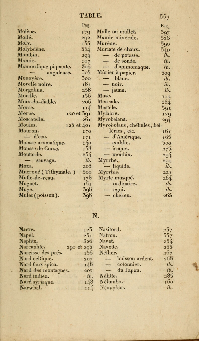Pag. Pag. Molèiie. 179 Mulle ou muîlet. 597 Molle. 292 Muinie minérale. 52(j Moly. i55 Murène. 690 Molybdène. 554 Muriate de chaux. 34o Momhin. 294 — de potasse. ib. Momie. 107 — de soude. ibé Momoi clique piquante. 3oô — d'ammoniaque. ib. — anguleuse. 5o5 Mûrier à papier. 5o9 Mon oy ère. 5oo — blanc. ib. Moreîle noire. 181 — noir. ib. Morgeline. 258 — jaune. ib. Morille. i56 Musc. in Mors-du-diable. 206 Muscade. 164 Morse. n4 Mustèle. 39r Morue. 120 et 091 M'y labre. 129 Mosca telle. 261 Myrobalans. 294 Moules. i23 et 4oi Myroholans, chébules, bel- Mouron. 170 lérics , etc. i6r —■ d?eau. 171 — d'Amérique. i65 Mousse aromatique. i4o —■ emblic. 5 00 Mousse de Corse. i38 — i caque. 275 Moutarde. 234 — monbin. 294 — sauvage. ib. Myrrhe. 291 Moxa. 203 — liquide. ib. Mucroné ( Tithymale. ) 5oo Myrrhis. 221 Mufle-de-veau. 178 Myrte musqué. 264 Muguet. i5i — ordinaire. ib. Muge. 598 — gni- ib. Mulet (poisson). 598 — cheken» 265 N. Nacre* 123 Napel. Naphte. Narraphte. 290 Narcisse des prés. 23l 326 et 293 i56 Nard celtique. 207 Nard faux spica. Nard des montagnes. i48 207 Nard indien. ib. Nard syriaque. Narwlial. 148 114 Nasitord. 257 Natron. 357 Npvet. 254 Navette. 235 JNéflier. 267 — buisson ardent. 268 — cotonnier. 1*. — du Japon. ib. Nélitte. 285 Nélumbo. 160 Nénuphar. ib.
