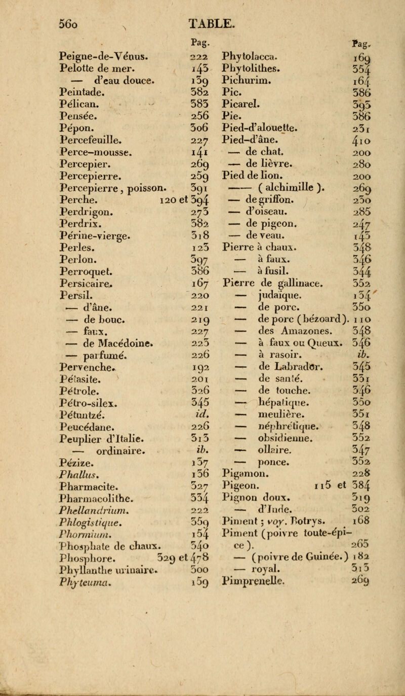 Peigne-de-Vénus. Pelotte de mer. — d'eau douce. Peintade. Pélican. Pensée. Pépon. Percefeuille. Perce-mousse. Percepier. Percepierre. Percepierre, poisson. Perche. 120 Perdrigon. Perdrix. Périne-vierge. Perles. Perlon. Perroquet. Persicaire. Persil. !— d'âne. — de bouc. — faux. — de Macédoine» — parfumé. Pervenche» Pé'asite. Pétrole. Pétro-silex. Pétuntzé. Peucédane. Peuplier d'Italie. — ordinaire. Pézize. Phallus. Pharmacite. Pharmacolithe. Phcllandrium. Phlogistique. Phormium. Phosphate de chaux. Phosphore. 329 Phyllanthe urinaire. Phjtcuma. Pag. Pag. 222 Phytolacca. 169 i45 Phytolithes. 554 139 Pichurim. 164 582 Pic. 586 583 Picarel. 595 256 Pie. 586 5o6 Pied-d' alouette. 25r 227 Pied-d'âne. 4io i4i — de chat. 200 269 — de lièvre. 280 259 Pied de lion. 200 59i ( alchimille ). 269 et 594 — de griffon. 25o 273 — d'oiseau. 285 582 — de pigeon. 247 5i8 — de veau. ï43 125 Pierre à chaux. 548 397 — à faux. 346 586 — à fusil. 344 167 Pierre de gallinace. 552 220 — judaïque. ,54 221 — de porc. 55o 219 — de porc (bézoard) . 110 227 — des Amazones. 548 225 — à faux ou Queux. 546 226 — à rasoir. ib. 192 — de Labrador. 545 201 — de sanlé. 55i 526 — de touche. 546 545 — hépatique. 55o id> — meulière. 55i 226 — néphrétique. 548 3i5 — obsidienne. 552 ib. — olleire. 347 i57 — ponce. 352 i56 Pigamon. 228 327 Pigeon. n 5 et 584 554 Pignon doux. 519 222 — d'Inde. 502 559 Piment ; \>oy. ftotrys. 168 i54 Piment (poivre toute-épi - 540 ce)- 265 et 478 — ( poivre de Guinée. t ) 182 5oo — royal. 5i5 159 Pimprenelle. 269