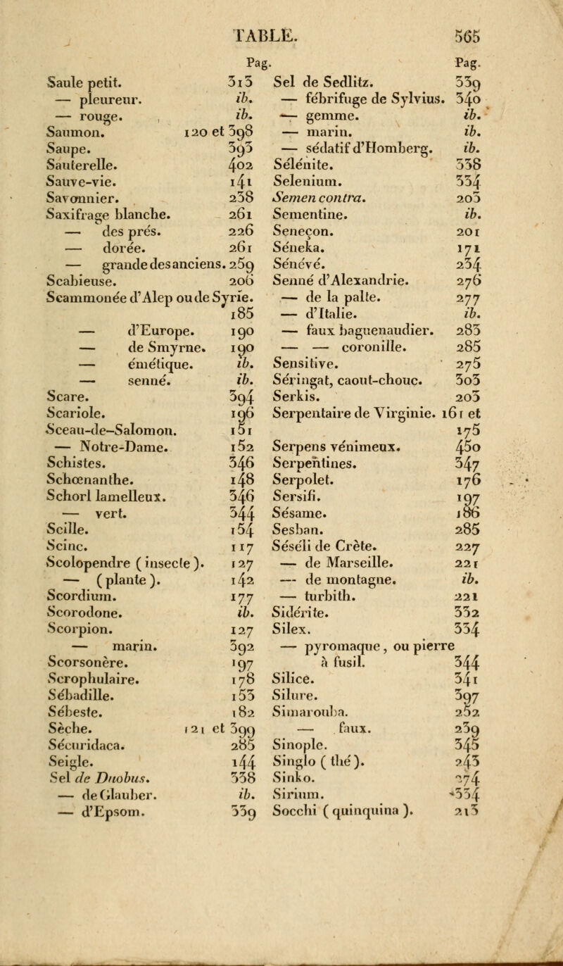 Pag Saule petit. 5i5 — pleureur. ib. — rouge. ib. Saumon. 120 et 398 Saupe. 595 Sauterelle. 402 Sauve-vie. i4t Savonnier. 238 Saxifrage blanche. 261 — des pre's. 226 — dorée. 261 — grande des anciens .259 Scahieuse. 206 Scammonée d'Alep ou de Syrie. i85 — d'Europe. 190 — de Smyrne. icjo — émétique. ib. — senne. ib. Scare. 394 Scariole. 196 Sceau-de-Salomon. i5i — Notre-Dame. i52 Schistes. 346 Schœnanthe. i48 Schorl lamelleux. 346 — vert. 344 Scille. 154 Seine. 117 Scolopendre (insecte). 127 — (plante). i4^ Scordium. 177 Scorodone. ib. Scorpion. 127 — marin. 392 Scorsonère. 197 Scrophulaire. 178 Sébadille. i53 Sébeste. 182 Sèche. i2i et 399 Sécuridaca. 285 Seigle. i44 Sel de Dtwbus. 338 — de dauber. ib. — d'Epsom. 339 Pag. Sel de Sedlitz. 339 — fébrifuge de Sylvius. 34o *—- gemme. ib. — marin. ib. — sédatif d'Homherg. ib. Sélénite. 338 Sélénium. 534 Semen contra. 2o5 Sementine. ib. Séneçon. 20t Séneka. 171 Sénevé. 234 Senne d'Alexandrie. 276 — de la pâlie. 277 — d'Italie. ib. — faux baguenaudier. 285 — — coronille. 285 Sensitive. 275 Seringat, caout-chouc. 5o3 Serkis. 2o5 Serpentaire de Virginie. 16 r et 175 Serpens venimeux. 45o Serpentines. 347 Serpolet. 176 Sersifi. 197 Sésame. j86 Sesban. 285 Séséli de Crète. 227 — de Marseille. 221 — de montagne. ib. — turbith. 221 Sidérite. 352 Silex. 354 — pyromaque, ou pierre à fusil. 344 Silice. 54i Silure. 597 Simarouha. 262 — faux. 239 Sinople. 54§ Singlo(thé). ?45 Sinko. ^74 Sirium. 554 Socchi ( quinquina ). 2i5