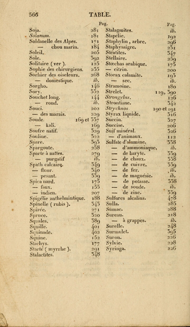 Pag. Pag. Soja. 281 Stalagmites. ib. Solanum. 181 Stapélie. J92 296 Soldanelle des Alpes. 171 Stapliylin, arbre. — chou marin. 184 Staphysaigre. 25l Soleil. 2C>5 Stéatites. 547 Sole. 592 Stellaire. 25q »75 Solitaire (ver ). 125 Stœchas arabique. Sophie des chirurgiens. 255 — ci tri n. 200 Sorbier des oiseleurs. 268 Storax calamité. iq3 — domestique. ib. —- sec. ib. Sorgho. i46 Stramoine. 180 Sory. 532 Strelet. 1 n d> 390 Souchet long. 144 Strongylus. 126 — rond. ib. Strontiane. 542 Souci. 202 Strychnos 190 et 191 — des marais. 229 Styrax liquide. 5i6 Soude. 169 et 557 Succin. 527 — kaîi. l69 Succise. 206 Soufre natif. 529 Su jf minéral. 526 S online. 522 — d'animaux. 112 Spare. 595 Sulfate d'alumine. 558 Spar goûte. 258 — d'ammoniaque. ib. Sparte à nattes. 279 — de baryte. 559 — purgatif ib. — de chaux. 558 Spath calcaire,. 549 — de cuivre. 559 — fluor. 54o — de fer. M — pesant. 55q — de magnésie. ib. Spica nard. 17S — de potasse. 558 — faux. i55 — de soude. ib. — indien. 207 — de zinc. ' 559 Spigélie anthelmintique. 188 Sulfures alcalins. 478 Spinelie ( rubis ). 545 Sulla. 285 Spirée. 271 Sumac. 288 Spruce. 520 Sureau. 218 Squales. 589 — à grappes. ib. Squille. 401 Surelle. 248 Sqninade. 402 Surmulet. 3g5 S qui ne. l52 Sinon. 226 Stachys. 177 Sylvie. 228 Stacté ( myrrhe ). 291 Syringa. 226 Stalactites. 548