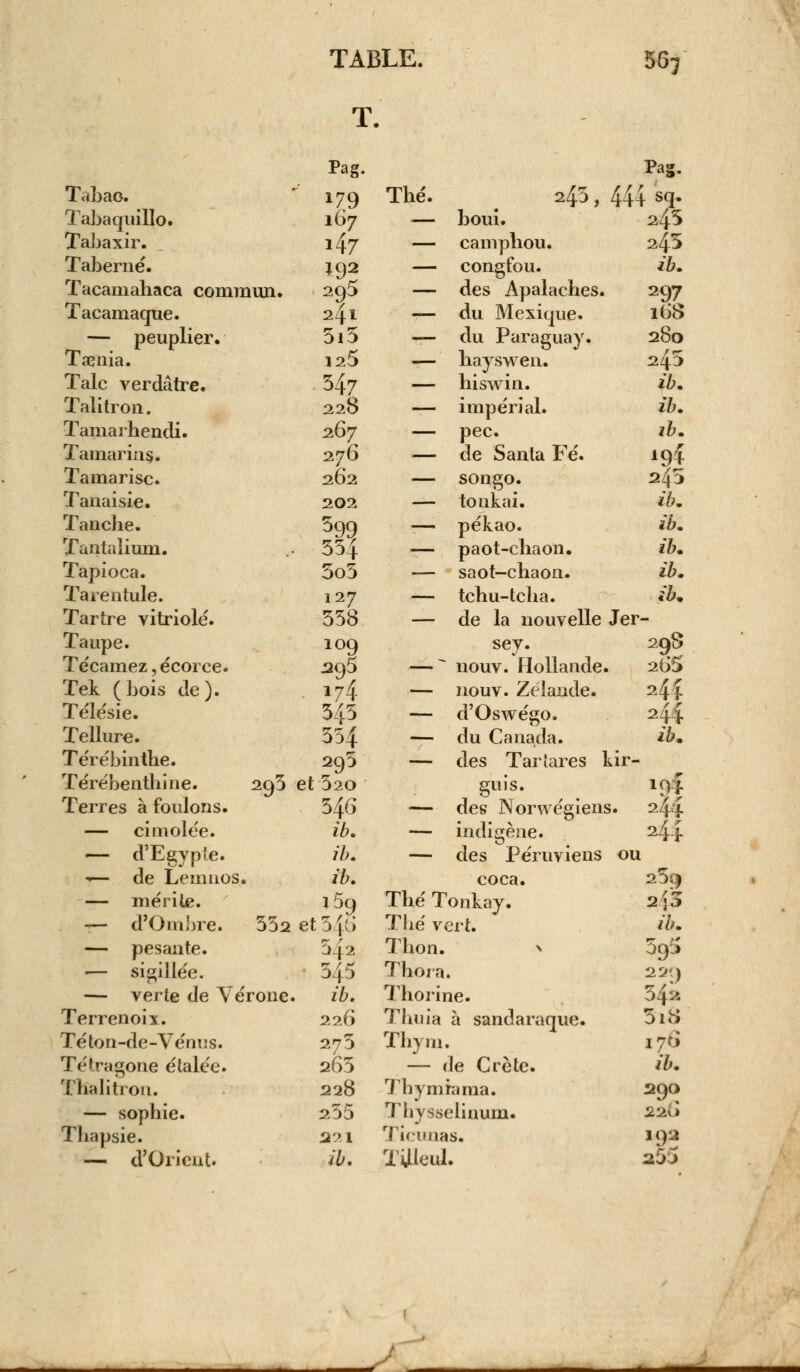 T • - Pag. Pag. Tabao. 179 Thé. 243, 444 sq. Tabaquillo. 167 — boui. 245 Tabaxir. i47 — camphou. 243 Taberné. 192 — congfou. ib. Tacamahaca commun. 295 — des Apalaehes. 297 Tacamaque. 241 — du Mexique. 168 — peuplier. 5i5 — du Paraguay. 280 Taenia. 125 — hayswen. 245 Talc verdâtre. .347 — hiswin. ib. Talitron. 228 — impérial. ib. Tamarhencli. 267 — pec. ib. Tamarins. 276 — de Santa Fé. *94 Tamarisc. 262 — songo. 245 Tanaisie. 202 — tonkai. ib. Tancbe. 599 — pékao. ib: Tantalium. 354 — paot-chaon. ib. Tapioca. 5o5 — saot-chaon. ib. Tarentule. 127 — tchu-tcha. ib. Tartre vitriolé. 358 — de la nouvelle Jer- Taupe. 109 sey. 298 Técamez, écoree. J295 — ■ nouv. Hollande. 265 Tek (bois de). - 174 — nouv. Zélande. 244 Télésie. 545 — d'Oswégo. 244 Tellure. 554 — du Canada. ib. Térébinthe. 295 — des Tar lares l ,ir- Térébenthine. 293 et 320 guis. 194 Terres à foulons. 546 — des Norwégiens 1. 244 — cimolée. ib. — indigène. 244 — d'Egypte. ib. — des Péruviens ou — de Lemnos. ib. coca. 25t| — mérite. î5o Thé Tonkay. 20 — d'Ombre. 352 et 548 Thé vert. ib. — pesante. 542 Thon. \ 595 «— sigillée. 545 Thora , 229 — verte de Vérone. , ib. Thorii ne. 342 Terrenoix. 226 Thuia à sandaraque. oitf Téton-de-Vénus. 273 Thym 176 Tétragone étalée. 265 — 1 [le Crète. ib. Tbalitron. 228 Thym rama. 290 — sophie. 255 Thysselinum. 22vj Thapsie. 221 Ticunas. 192 — d'Orient. ib. Tilleul L 25-» A