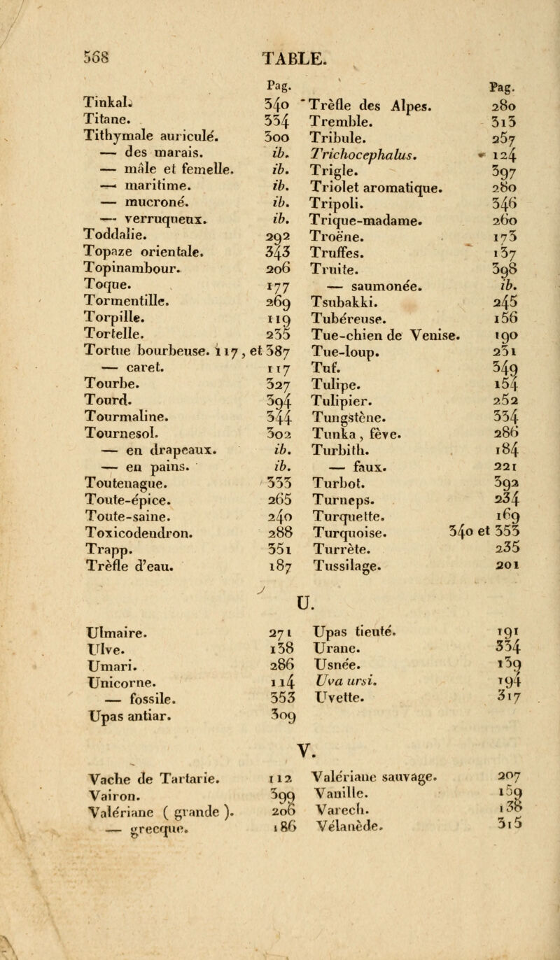 Pag. Pag. TinkaL 54o Trèfle des Alpes. 280 Titane. 334 Tremble. 3i3 Tithymale auriculé. 5oo Tribule. 257 — des marais. ib. Trichocephalus. .124 — maie et femelle. ib. Trigle. 397 —« maritime. ib. Triolet aromatique. 280 — mucrone'. ib. Tripoli. 346 — verruqueux. ib. Trique-madame. 260 Toddalie. 292 Troène. 175 Topaze orientale. 343 Truffes. i37 Topinambour. 206 Truite. 398 Toque. 177 — saumonée. ib. Tormentille. 269 Tsubakki. 245 Torpille. ll9 Tubéreuse. i56 Tortelle. 235 Tue-chien de Venise. 190 Tortue bourbeuse. 117 . , et 387 Tue-loup. 25 1 — caret. 117 Tuf. 349 154 Tourbe. 327 Tulipe. Tourd. 3g4 Tulipier. 252 Tourmaline. 544 Tungstène. 334 Tournesol. 302 Tunka, fève. 286 — en drapeaux. ib. Turbith. 184 — en pains. ib. — faux. 221 Toutenague. 335 Turbot. 392 Toute-épice. 265 Turneps. 234 Toute-saine. 240 Turque tte. 169 Toxicodendron. 288 Turquoise. 34o et 353 Trapp. 55i Turrète. 235 Trèfle d'eau. 187 Tussilage. 201 U. tllmaire. 271 Upas tieuté. '91 Ulve. i38 Urane. 334 Umari. 286 Usnée. î5q Unicorne. M Uva uni. '94 — fossile. 353 Uvette. 3i7 Upas antiar. 3o9 V. Vache de Tnrtarie. 112 Valériane sauvage. 207 Vairon. 599 200 Vanille. i5q Valériane ( grande ). Varech. i38 — «recrue. »86 Vélanède. 3i5