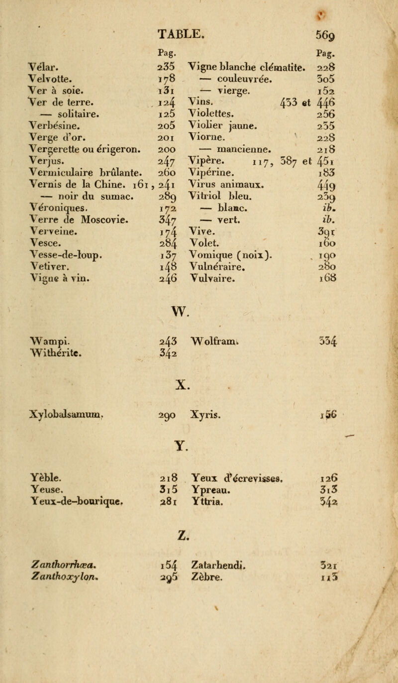Pag. Pag. Vélar. 235 Vigne blanche clématite. 228 Velvotte. 178 — couleuvrée. 3o5 Ver à soie. i3i — vierge. i5a Ver de terre. i^4 Vins. 453 et 446 — solitaire. 125 Violettes. 256 Verbésine. 205 Violier jaune. 255 Verge d'or. 201 Viorne. 228 Vergerette ou érigeron. 200 — mancienne. 218 Verjus. 247 Vipère. 117, 587 el t 45r Vermiculaire brûlante. 260 Vipérine. i83 Vernis de la Chine. 161 , 241 Virus animaux. 449 — noir du sumac. 289 Vitriol bleu. 259 Véroniques. 172 — blaac. if. Verre de Moscovie. 347 — vert. ib. Verveine. 174 Vive. 3g% 160 Vesce. 284 Volet. Vesse-de-loup. i37 Vomique (noix). , 190 280 Vétiver. i48 Vulnéraire. Vigne à vin. 246 Vulvaire. 168 w. Wampi. Withéritc. 243 Wolfram* 342 X. 534 Xylobalsamum 290 Xyris. Y. i& Yèble. Yeuse. Yeux-de-bouri îque. 218 Yeux d'écrevisses. 315 Ypreau. 281 Yttria. 126 3i3 542 z. Zanihorrhœa. Zanthoxylon. i54 Zatarhendi, 2^5 Zèbre. 321 n5