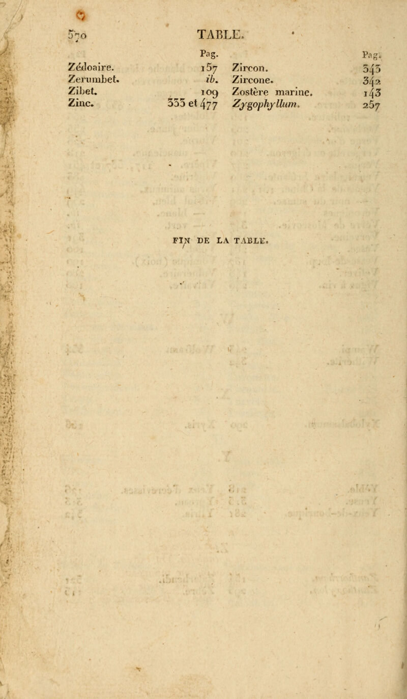 $nà TABLE, Pag. PagS Zéiloaire. i57 Zircon. 545 Zerumbet. ib< Zircone. 34^ Zibet. 109 Zostère marine. i43 Zinc. 355 et 477 Zygophyllum, 257 FIN DE LA TABLlî,