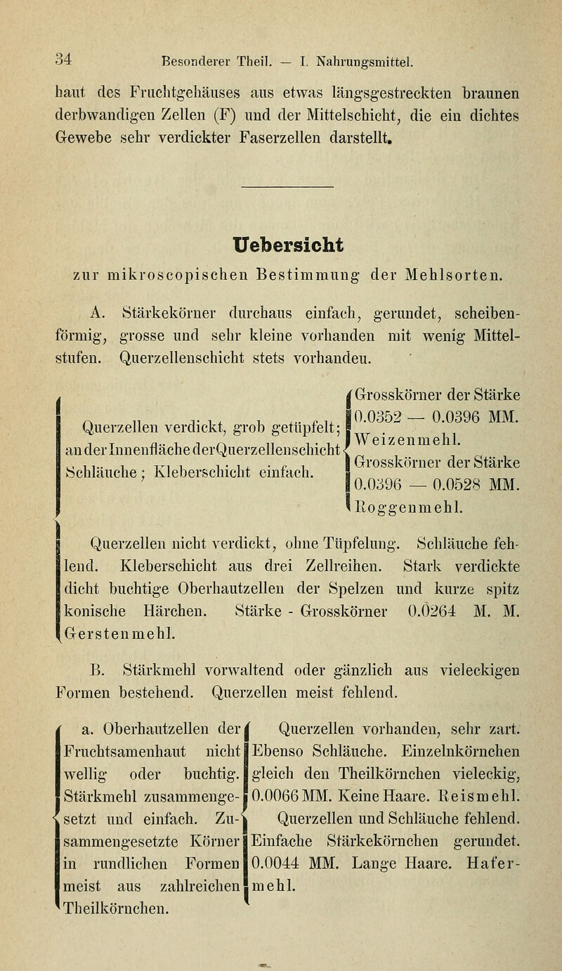 haut des Fruchtgehäuses aus etwas läng-sgestreckten braunen derbwandigen Zellen (F) und der Mittelschicht, die ein dichtes G-ewebe sehr verdickter Faserzellen darstellt. Uebersicht zur mikroscopischen Bestimmung der Mehlsorten. A. Stärkekörner durchaus einfach, gerundet, scheiben- förmig, grosse und sehr kleine vorhanden mit wenig Mittel- stufen. Querzellenschicht stets vorhanden. Querzellen verdickt, grob getüpfelt; an der Innenfläche derQuerzellenschicht Schläuche; Kleberschicht einfach. Grosskörner der Stärke 0.0352 — 0.0396 MM. Weizenmehl. Grosskörner der Stärke _ 0.0396 — 0.0528 MM. 'Roggenmehl. Querzeilen nicht verdickt, ohne Tüpfeiung. Schläuche feh- lend. Kleberschicht aus drei Zellreihen. Stark verdickte dicht buchtige Oberhautzellen der Spelzen und kurze spitz konische Härchen. Stärke - Grosskörner 0.Ö264 M. M. Gerstenmehl. B. Stärkmehl vorwaltend oder gänzlich aus vieleckigen Formen bestehend. Querzellen meist fehlend. a. Oberhautzellen der^ Querzellen vorhanden, sehr zart. Fruchtsamenhaut nicht I Ebenso Schläuche. Einzelnkörnchen wellig oder buchtig. I gleich den Theilkörnchen vieleckig, Stärkmehl zusammenge-[ 0.0066 MM. Keine Haare. Keismehl. Querzellen und Schläuche fehlend. Einfache Stärkekörnchen gerundet. 0.0044 MM. Lange Haare. Hafer- mehl. setzt und einfach. Zu-^ sammengesetzte Körner in rundlichen Formen meist aus zahlreichen Theilkörnchen.