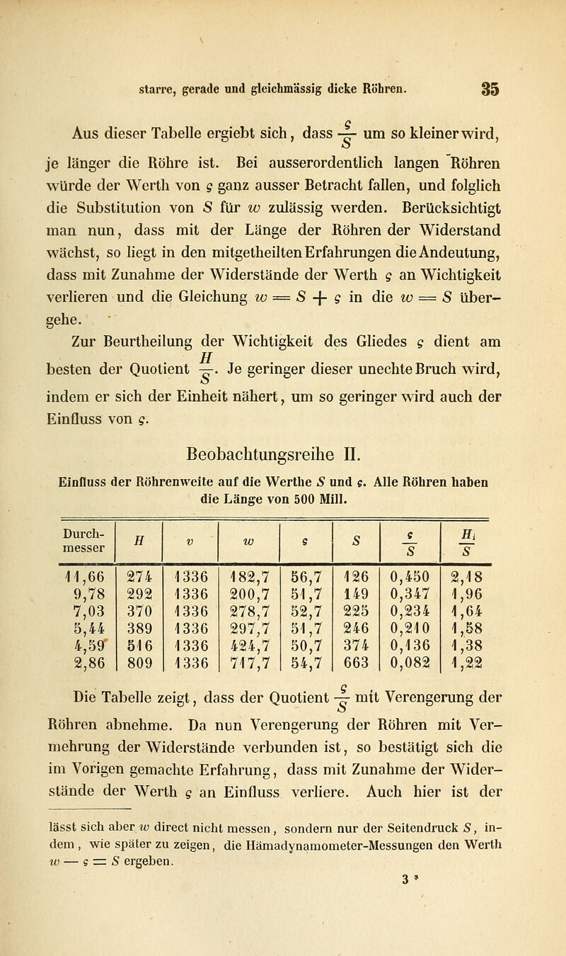 g Aus dieser Tabelle ergiebt sich, dass -3- um so kleiner wird, o je länger die Röhre ist. Bei ausserordentlich langen Röhren würde der Werth von g ganz ausser Betracht fallen, und folglich die Substitution von S für w zulässig werden. Berücksichtigt man nun, dass mit der Länge der Röhren der Widerstand wächst, so liegt in den mitgetheilten Erfahrungen die Andeutung, dass mit Zunahme der Widerstände der Werth g an Wichtigkeit verlieren und die Gleichung w = S -\- g in die w = S über- gehe. Zur Beurtheilung der Wichtigkeit des Gliedes g dient am TT besten der Quotient —. Je geringer dieser unechte Bruch wird, indem er sich der Einheit nähert, um so geringer wird auch der Einfluss von g. Beobachtungsreihe II. Einfluss der Röhrenweite auf die Wertlie S und g. Alle Röhren haben die Länge von 500 Hill. Durch- H V w e S c Hi messer S S 41,66 274 1336 182,7 56,7 126 0,450 2,18 9,78 292 1336 200,7 51,7 149 0,347 1,96 7,03 370 1336 278,7 52,7 225 0,234 1,64 5,44 389 1336 297,7 51,7 246 0,210 1,58 4,59 516 1336 424,7 50,7 374 0,136 1,38 2,86 809 1336 717,7 54,7 663 0,082 1,22 Die Tabelle zeigt, dass der Quotient -~- mit Verengerung der o Röhren abnehme. Da nun Verengerung der Röhren mit Ver- mehrung der Widerstände verbunden ist, so bestätigt sich die im Vorigen gemachte Erfahrung, dass mit Zunahme der Wider- stände der Werth g an Einfluss verliere. Auch hier ist der lässt sich aber w direct nicht messen, sondern nur der Seitendruck S, in- dem , wie später zu zeigen, die Hämadynamometer-Messungen den Werth w — s = S ergeben. 3 *