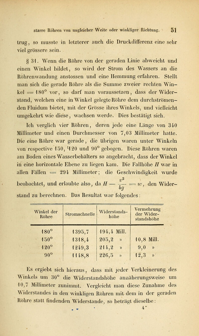 trug, so musste in letzterer auch die Druckdifferenz eine sehr viel grössere sein. § 31. Wenn die Röhre von der geraden Linie abweicht und einen Winkel bildet, so wird der Strom des Wassers an die Röhrenwandung anstossen und eine Hemmung erfahren. Stellt man sich die gerade Röhre als die Summe zweier rechten Win- kel = 180° vor, so darf man voraussetzen, dass der Wider- stand, welchen eine in Winkel gelegte Röhre dem durchströmen- den Fluidum bietet, mit der Grösse ihres Winkels, und vielleicht umgekehrt wie diese, wachsen werde. Dies bestätigt sich. Ich verglich vier Röhren, deren jede eine Länge von 340 Millimeter und einen Durchmesser von 7,03 Millimeter hatte. Die eine Röhre war gerade, die übrigen waren unter Winkeln von respective 150, *120 und 90° gebogen. Diese Röhren waren am Boden eines Wasserbehälters so angebracht, dass der Winkel in eine horizontale Ebene zu liegen kam. Die Fallhöhe H war in allen Fällen == 294 Millimeter; die Geschwindigkeit wurde beobachtet, und erlaubte also, da H — = w, den Wider- stand zu berechnen. Das Resultat war folgendes: Winkel der Röhre Stromschnelle Widers tands- höhe Vermehrung der Wider- standshöhe 180° 150° 120° 90° 1395,7 1318,4 1249,3 1148,8 194.4 Mill. 205,2 » 214,2 » 226.5 » 10,8 Mill. 9,0 » 12,3 » Es ergiebt sich hieraus, dass mit jeder Verkleinerung des Winkels um 30° die Widerstandshöhe annäherungsweise um 10,7 Millimeter zunimmt. Vergleicht man diese Zunahme des Widerstandes in den winkligen Röhren mit dem in der geraden Röhre statt findenden Widerstände, so beträgt dieselbe: . . • 4*