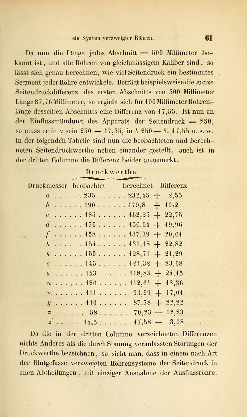 Da nun die Länge jedes Abschnitt =500 Millimeter be- kannt ist, und alle Röhren von gleichmässigem Kaliber sind, so lässt sich genau berechnen, wie viel Seitendruck ein bestimmtes Segment jeder Röhre entwickele. Beträgt beispielsweise die ganze Seitendruckdifferenz des ersten Abschnitts von 500 Millimeter Länge 87,76 Millimeter, so ergiebt sich für 1 00 Millimeter Röhren- länge desselben Abschnitts eine Differenz von 17,55. Ist nun an der Einflussmündung des Apparats der Seitendruck ==* 250; so muss er in a sein 250 — 17,55, in 6 250— 4. 17,55 u. s.w. In der folgenden Tabelle sind nun die beobachteten und berech- neten Seitendruckwerthe neben einander gestellt, auch ist in der dritten Golumne die Differenz beider angemerkt. Druckw erthe Druckmesser beobachtet berechnet Differenz a 235 232,45 + 2,55 b 190 179,8 + 10,2 c 185 162,25 + 22,75 d 176 156,04 -f 19,96 f 158 137,39 + 20,61 h 154 131,18 + 22,82 k 150 128,71 + 21,29 o 145 121,32 + 23,68 s 143 118,85 + 24,15 u 126 112,64 + 13,36 w 111 93,99 -j- 17,01 y 110 87,78 + 22,22 z 58 70,23 — 12,23 z 14,5 17,58 — 3,08 Da die in der dritten Golumne verzeichneten Differenzen nichts Anderes als die durch Stauung veranlassten Störungen der Druckwerthe bezeichnen, so sieht man, dass in einem nach Art der Blutgefässe verzweigten Röhrensysteme der Seitendruck in allen Abtheilungen, mit einziger Ausnahme der Ausflussröhre,