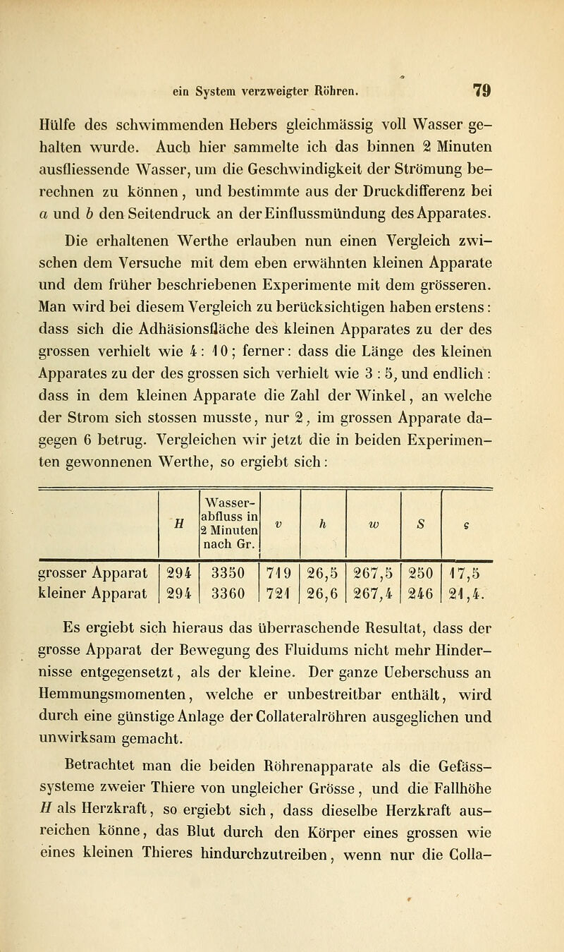 Hülfe des schwimmenden Hebers gleichmässig voll Wasser ge- halten wurde. Auch hier sammelte ich das binnen 2 Minuten ausfliessende Wasser, um die Geschwindigkeit der Strömung be- rechnen zu können , und bestimmte aus der Druckdifferenz bei a und b den Seitendruck an der Einflussmündung des Apparates. Die erhaltenen Werthe erlauben nun einen Vergleich zwi- schen dem Versuche mit dem eben erwähnten kleinen Apparate und dem früher beschriebenen Experimente mit dem grösseren. Man wird bei diesem Vergleich zu berücksichtigen haben erstens: dass sich die Adhäsionsfläche des kleinen Apparates zu der des grossen verhielt wie 4:10; ferner: dass die Länge des kleinen Apparates zu der des grossen sich verhielt wie 3 : 5, und endlich : dass in dem kleinen Apparate die Zahl der Winkel, an welche der Strom sich stossen musste, nur 2; im grossen Apparate da- gegen 6 betrug. Vergleichen wir jetzt die in beiden Experimen- ten gewonnenen Werthe, so ergiebt sich: Wasser- abfluss in 2 Minuten nach Gr. grosser Apparat kleiner Apparat 294 294 3350 719 3360 721 26,5 26,6 267,5 250 267,4 246 17,5 21,4. Es ergiebt sich hieraus das überraschende Resultat, dass der grosse Apparat der Bewegung des Fluidums nicht mehr Hinder- nisse entgegensetzt, als der kleine. Der ganze Ueberschuss an Hemmungsmomenten, welche er unbestreitbar enthält, wird durch eine günstige Anlage der Collateralröhren ausgeglichen und unwirksam gemacht. Betrachtet man die beiden Röhrenapparate als die Gefäss- systeme zweier Thiere von ungleicher Grösse , und die Fallhöhe H als Herzkraft, so ergiebt sich, dass dieselbe Herzkraft aus- reichen könne, das Blut durch den Körper eines grossen wie eines kleinen Thieres hindurchzutreiben, wenn nur die Golla-