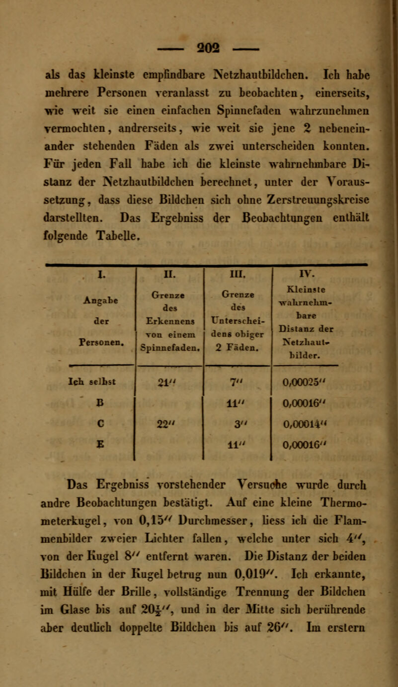 als das kleinste empfindbare »tzhautbildchen. Ich habe mehrere Personen veranlasst zu beobachten, einerseits, wie weit sie einen einfachen Spinnefaden wahrzunehmen vermochten, andrerseits. wie weit sie jene 2 nebenein- ander stehenden Fäden als zwei unterscheiden konnten. Für jeden Fall habe ich die kleinste wahrnehmbare Di- stanz der »tzhautbildehen berechnet, unter der Voraus- setzung, dass diese Bildchen sich ohne Zerstreuungskreise darstellten. Das Ergebniss der Beobachtungen enthält folgende Tabelle. I. II. III. IV. Angabe Grenze des Grenze des Kleinste wahrnehm- der Personen. Erkennens von einem Spinnefaden. Unterschei- deng obiger 2 Fäden. bare Distanz der Netzhaut» bilder. Ich selbst 21 7 0,00025 B 11 0,00016 C 22 3 o,ooon« E 11 0,00016 Das Ergebniss vorstehender Versuche wurde durch andre Beobachtungen bestätigt. Auf eine kleine Thermo- meterkugel, von 0,15 Durchmesser, liess ich die Flam- menbilder zweier Lichter fallen, welche unter sich 4'', von der Kugel 8 entfernt waren. Die Distanz der beiden Bildchen in der Kugel betrug nun O.OIO. Ich erkannte, mit Hülfe der Brille, vollständige Trennung der Bildchen im Glase bis auf 20%, und in der Mitte sich berührende aber deutlich doppelte Bildchen bis auf 26. Im erstem