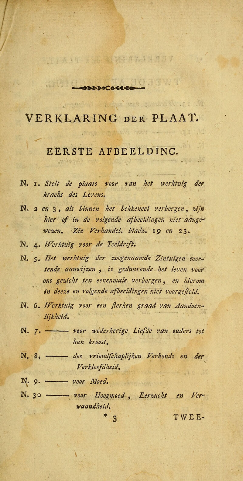 . <»»»»Öft-*«4 VERKLARING der PLAAT- EERSTE AFBEELDING. N. I. Sielt de plaats voor van het werktuig der kracht des Levens, N, fl fw 3 , ^^^ binnen het bekkeneel verborgen, zijn hier of in de Volgende afbeeldingen niet aavgé' wezen, ^Zie Verhandel, hladz. ip en 23. N. 4. Werktuig voor de Teeldrift. N. 5. Het werktuig der zoogenaamde Zintuigen mee- tende aanwijzen $ is geduiirende het leven voor ons gezicht ten eenenmale verborgen, en hierom in deeze en volgende afbeeldingen niet voorgefteld. N, 6, JP'erktuig voor een fierken graad van Aandoen^ lijkheid. N. 7. voor wederkerige Liefde van ouders tot hun kroost, N. Z4 ' des vriendfchaplijken Ferhonds en der Verkleefdheid, N. p. yoor Moed, N, 30 ——— voor Hoogmoed , Eerzucht en Ver waandheid. * 3 TWEE-