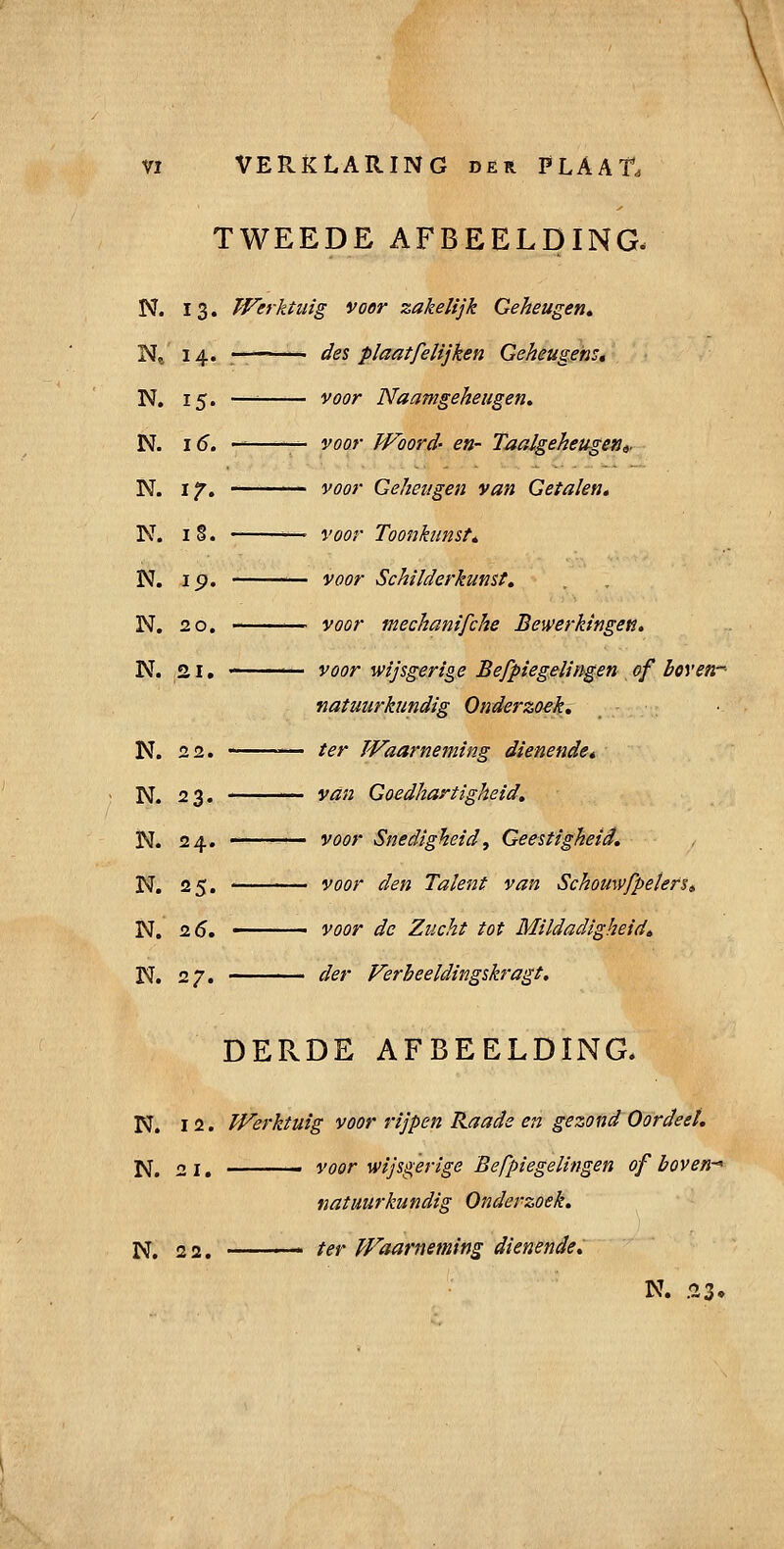 TWEEDE AFBEELDINa N. 13. Werktuig voer zakelijk Geheugen. Nï 14. . des plaatfs lij ken Geheugens, N. 15. —'■ voor Naamgeheugen» N. 16, — voor Woord- en- Taaigeheugen^ N. 17. voor Geheugen van G et alen, K. I S. ■•— voor Toonkunsté N. ip. — voor Schilderkunst» N. 20. voor mechanifche Bewerkingen, N. 21, ■' voor wijsgerige Befpiegelin>gen of bovenr natuurkundig Onderzoek* N. 22. — ter Waarneming dienende, N. 23. — van Goedhartigheid, N. 24. ■■ voor Snedigheid, Geestigheid, N. 25. ■ ' voor den Talent van Schouwfpeters» N, 2 5. voor de Zucht tot Mildadigheid, N. 27. der Ferbeeldingskragt, DERDE AFBEELDINa N. 12. Werktuig voor rijpen Raade en gezond Oordeel, fij, 21. .- .. voor wijsgerige Befpiegelingen of boven-^ natuurkundig Onderzoek, j^^ 22. .. ter Waarneming dienende, N. .23.