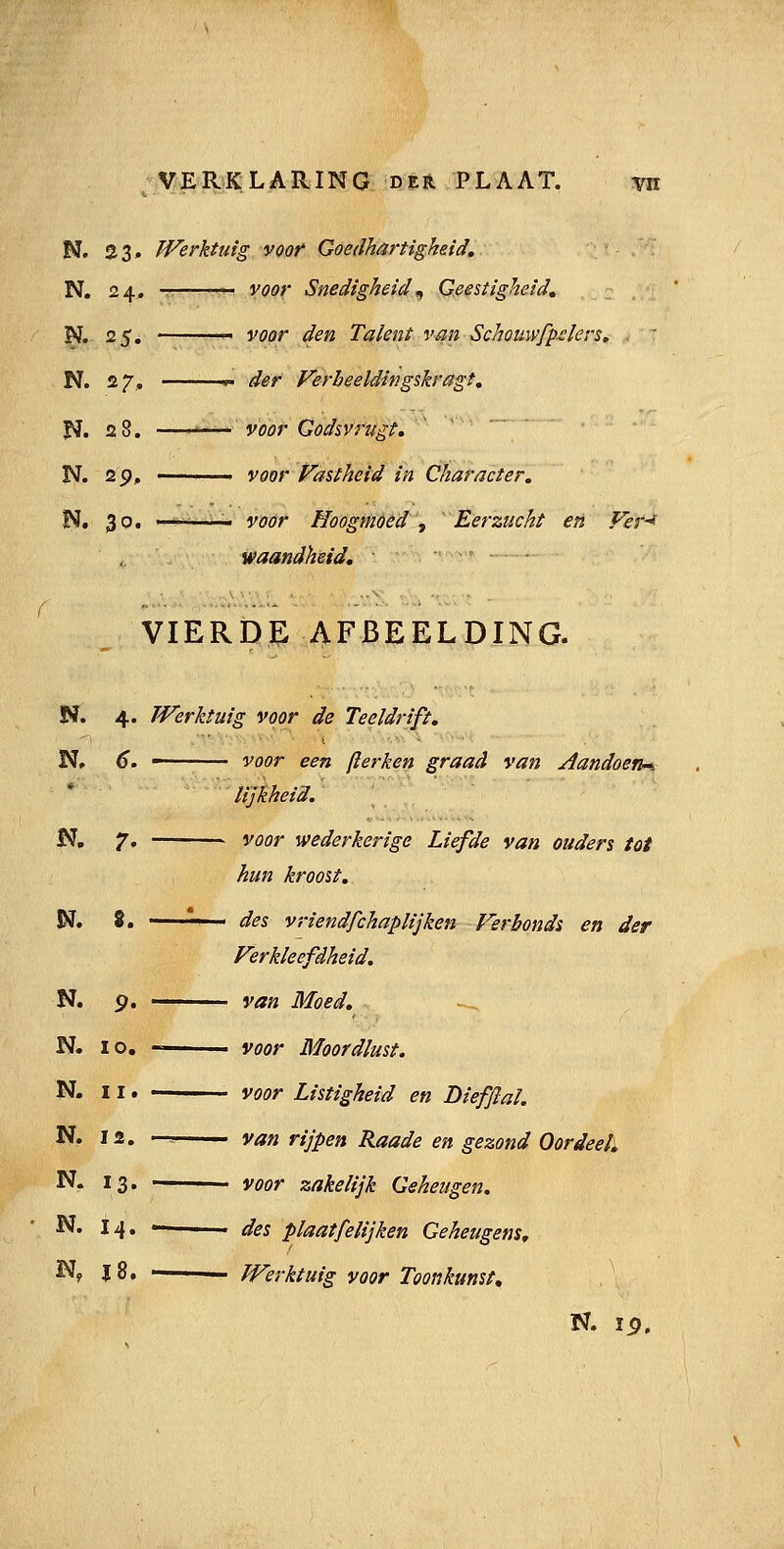 N. 23» Werktuig voor Goedhartigheid, N. 24, — ^ voor Snedigheid^ Gfiestigheid, N. 25, voor den Talent van Schouwfp£lers, . N. 27, •>• der Ferbeeldingskragt, fj. 28. — voor Codsvrugt, N. 29, ■ ■ vöor Vastheid in Character. N. 30. ■ - ''■ voor Hoogmoed, 'Eerzucht en Ver-* waandheid, ,. . . . VIERDE AFBEELDING. N. 4. Werktuig voor de Teeldrift, N» 6. voor een (ierken graad van Aandoen-'. lijkheid. N, 7. voor wederkerige Liefde van ouders tot hun kroost. N. 8.  ' des vriendfchaplijken Verbonds en der Verkleefdheid. N. 9. ' van Moed, N. 10, voor Moordlust. N. II. voor Listigheid en Biefflal. N. 12. -^r van rijpen Raade en gezond Oordeel, N. 13. voor zakelijk Geheugen. N. 14. ■ des plaatfelijken Geheugens, Ny ï8. Werktuig voor Toonkunst, N. 19,