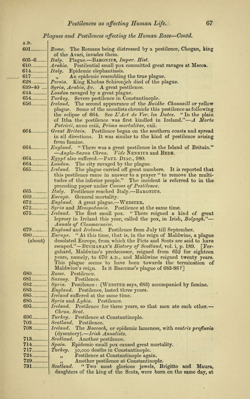 A.D. 601. 605-6... 610 614 617 628 639-40 644 654 656 664. 664. 664. 664. 665. 665. 669. 672. 672. 675. 679 680 (about) 680. 681. 682. 683. 685. 685. 695. 696. 703. 708. 713. 714. 717. 724. 729. 731. Plagues and Pestilences affecting the Human Race—Contd. Rome. The Romans being distressed by a pestilence, Chogan, king of tlie Avari, invades them. Italy. Plague.—Barontus, Imper. Hist. Arabia. Pestilential small pox committed great ravages at Mecca. Italy. Epidemic elephantiasis. „ An epidemic resembling the true plague. Persia. King Khobas Schironjeh died of the plague. Syria, Arabia, Sfc. A great pestilence. London ravaged by a great plague. Turkey. Severe pestilence in Constantinople. Ireland. The second appearance of the Buidhe Chonnaill or yellow plague. Some of the annalists chronicle this pestilence as following the eclipse of 664. See L'Art de Ver. les Pates.  In the plain of Itha the pestilence was first kindled in Ireland.—A Morte Patricii, anno cciii, Prima mortal-Has, cxii. Great Britain. Pestilence began on the southern coasts and spread in all directions. It was similar to the kind of pestilence arising from famine. England.  There was a great pestilence in the Island of Britain. —Anglo-Saxon Chron. Vide Nennius and Bede. Egypt also suffered.—Paul Diac., 980. London. The city ravaged by the plague. Ireland. The plague carried off great numbers. It is reported that this pestilence came in answer to a prayer  to remove the multi- tudes of the inferior people. The incident is referred to in the preceding paper under Causes of Pestilence. Italy. Pestilence reached Italy.—Barotitis. Europe. General mortality. England. A great plague.—Webster. Syria and Mesopotam ia. Pestilence at the same time. Ireland. The first small pox.  There reigned a kind of great leprosy in Ireland this year, called the pox, in Irish, Bolgagh.— Annals of Clonmacnoise. England and Ireland. Pestilence from July till September. Europe.  At this time, that is, in the reign of Maldwine, a plague desolated Europe, from which the Picts and Scots are said to have escaped.—Buchanan's History of Scotland, vol. i, p. 189. [Fer- gahard, Maldwine's predecessor, reigned from 652 for eighteen years, namely, to 670 A.D., and Maldwine reigned twenty years. This plague seems to have been towards the termination of Maldwine's reign. Is it Bascome's plague of 683-86 ?] Borne. Pestilence. Saxony. Pestilence. Syria. Pestilence : (Webster says, 683) accompanied by famine. England. Pestilence, lasted three years. Ireland suffered at the same time. Syria and Lybia. Pestilence. Ireland. Pestilence for three years, so that men ate each other.— Chron. Scot. Turkey. Pestilence at Constantinople. Scotland. Pestilence. Ireland. The Baccach, or epidemic lameness, with ventris profluvio (dysentery).—Irish Annalists. Scotland. Another pestilence. Spain. Epidemic small pox caused great mortality. Turkey. 30,000 deaths in Constantinople. „ Pestilence at Constantinople again. „ Another pestilence at Constantinople. Scotland.  Two most glorious jewels, Brigitto and Maura, daughters of the king of the Scots, were born on the same day, at