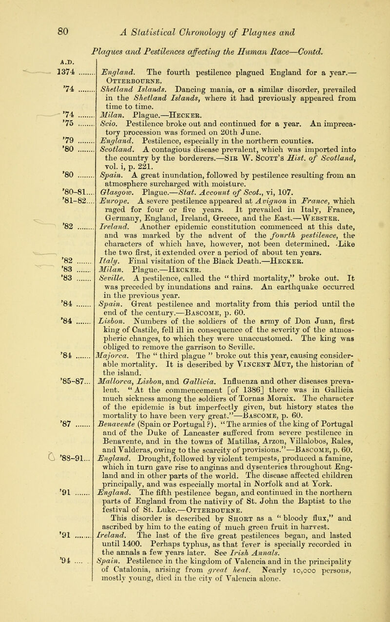 Plagues and Pestilences affecting the Human Race—Contd. 2374 74 74 75 79 '80 '80 '80-81. '81-82. '82 '82 '83 '83 '84 '84 '84 '85-87. '87 & '88-91.. '91 '91 '94 'England. The fourth pestilence plagued England for a year.— Otterbotjrne. Shetland Islands. Dancing mania, or a similar disorder, prevailed in the Shetland Islands, where it had previously appeared from time to time. Milan. Plague.—Hecker. Scio. Pestilence broke out and continued for a year. An impreca- tory procession was formed on 20th June. England. Pestilence, especially in the northern counties. Scotland. A contagious disease prevalent, which was imported into the country by the borderers.—Sir W. Scott's Hist, of Scotland, vol. i, p. 221. Spain. A great inundation, followed by pestilence resulting from an atmosphere surcharged with moisture. Glasgoio. Plague.—Stat. Account of Scot., vi, 107. Europe. A severe pestilence appeared at Avignon in France, which raged for four or five years. It prevailed in Italy, France, Germany, England, Ireland, Greece, and the East.—Webster. Ireland. Another epidemic constitution commenced at this date, and was marked by the advent of the fourth pestilence, the characters of which have, however, not been determined. -Like the two first, it extended over a period of about ten years. Italy. Final visitation of the Black Death.—Hecker. Milan. Plague.—Hecker. Seville. A pestilence, called the  third mortality, broke out. It was preceded by inundations and rains. An earthquake occurred in the previous year. Spain. Great pestilence and mortality from this period until the end of the century.—Bascome, p. 60. Lisbon. Numbers of the soldiers of the army of Don Juan, first king of Castile, fell ill in consequence of the severity of the atmos- pheric changes, to which they were unaccustomed. The king was obliged to remove the garrison to Seville. Majorca. The  third plague  broke out this year, causing consider- able mortality. It is described by Vincent Mtjt, the historian of the island. Mallorca, Lisbon, and Gallicia. Influenza and other diseases preva- lent.  At the commencement [of 1386] there was in Gallicia much sickness among the soldiers of Tornas Moraix. The character of the epidemic is but imperfectly given, but history states the mortality to have been very great.—Bascome, p. 60. Benavente (Spain or Portugal ?).  The armies of the king of Portugal and of the Duke of Lancaster suffered from severe pestilence in Benavente, and in the town3 of Matillas, Arzon, Yillalobos, Kales, and Yalderas, owing to the scarcity of provisions.—Bascome, p. 60. England. Drought, followed by violent tempests, produced a famine, which in turn gave rise to anginas and dysenteries throughout Eng- land and in other parts of the world. The disease affected children principally, and was especially mortal in Norfolk and at York. England. The fifth pestilence began, and continued in the northern parts of England from the nativity of St. John the Baptist to the festival of St. Luke.—Otterbotjrne. This disorder is described by Short as a  bloody flux, and ascribed by him to the eating of much green fruit in harvest. Ireland. The last of the five great pestilences began, and lasted until 1400. Perhaps typhus, as that fever is specially recorded in the annals a few years later. See Irish Annals. Spain. Pestilence in the kingdom of Valencia and in the principality of Catalonia, arising from great heat. Nearly 10,000 persons, mostly young, died in the city of Valencia alone.