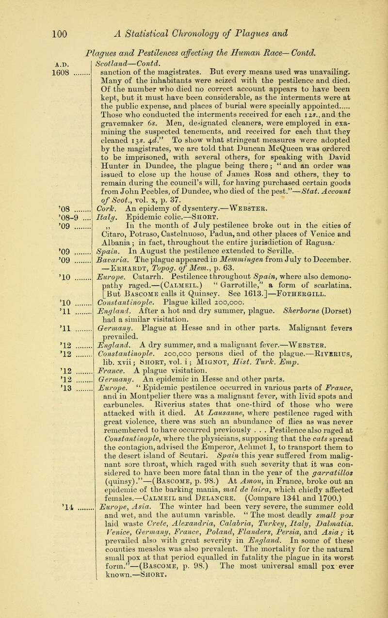 Plagues and Pestilences affecting the Human Race— Oontd. A.D. Scotland—Contd. 1608 sanction of the magistrates. But every means used was unavailing. Many of the inhabitants were seized with the pestilence and died. Of the number who died no correct account appears to have been kept, but it must have been considerable, as the interments were at the public expense, and places of burial were specially appointed Those who conducted the interments received for each 12s., and the gravemaker 6s. Men, designated cleaners, were employed in exa- mining the suspected tenements, and received for each that they cleaned 135. 4^. To show what stringent measures were adopted by the magistrates, we are told that Duncan McQueen was ordered to be imprisoned, with several others, for speaking with David Hunter in Dundee, the plague being there;  and an order was issued to close up the house of James Ross and others, they to remain during the council's will, for having purchased certain goods from John Peebles, of Dundee, who died of the pest.—Stat. Account of Scot., vol. x, p. 37. '08 Cork. An epidemy of dysentery.—Webster. '08-9 .... Italy. Epidemic colic.—Short. '09 ,, In the month of July pestilence broke out in the cities of Citaro, Potraso, Castelnuoso, Padua, and other places of Venice and Albania; in fact, throughout the entire jurisdiction of Ragusa.- Spain. In August the pestilence extended to Seville. Bavaria. The plague appeared in Memmingen from July to December. —Erhardt, Topog. of Mem., p. 63. Europe. Catarrh. Pestilence throughout Spain, where also demono- pathy raged.—(Calmeil.)  Grarrotille, a form of scarlatina. [But Bascome calls it Quinsey. See 1613.]—Fother&ill. Constantinople. Plague killed 200,000. JEngland. After a hot and dry summer, plague. Sherborne (Dorset) had a similar visitation. Germany. Plague at Hesse and in other parts. Malignant fevers prevailed. JEngland. A dry summer, and a malignant fever.—Webster. Constantinople. 200,000 persons died of the plague.—Riverius, lib. xvii; Short, vol. i; Mignot, Hist. Turk. Emp. France. A plague visitation. Germany. An epidemic in Hesse and other parts. Europe.  Epidemic pestilence occurred in various parts of France, and in Montpelier there was a malignant fever, with livid spots and carbuncles. Riverius states that one-third of those who were attacked with it died. At Lausanne, where pestilence raged with great violence, there was such an abundance of flies as was never remembered to have occurred previously . . . Pestilence also raged at Constantinople, where the physicians, supposing that the cats spread the contagion, advised the Emperor, Achmet I, to transport them to the desert island of Scutari. Spain this year suffered from malig- nant sore throat, which raged with such severity that it was con- sidered to have been more fatal than in the year of the garratillos (quinsy).—;(Bascome, p. 98.) At Amou, in France, broke out an epidemic of the barking mania, mat de laira, which chiefly affected females.—Calmeil and Delincre. (Compare 1341 and 1700.) '14 Europe, Asia. The winter had been very severe, the summer cold and wet, and the aiitumn variable.  The most deadly small pox laid waste Crete, Alexandria, Calabria, Turkey, Italy, Dalmatia. Venice, Germany, France, Poland, Flanders, Persia, and Asia; it prevailed also with great severity in England. In some of these counties measles was also prevalent. The mortality for the natural small pox at that period equalled in fatality the plague in its worst form.—(Bascome, p. 98.) The most universal small pox ever known.—Short. '09 '09 '10 '10 '11 '11 '12 '12 '12 '12 '13