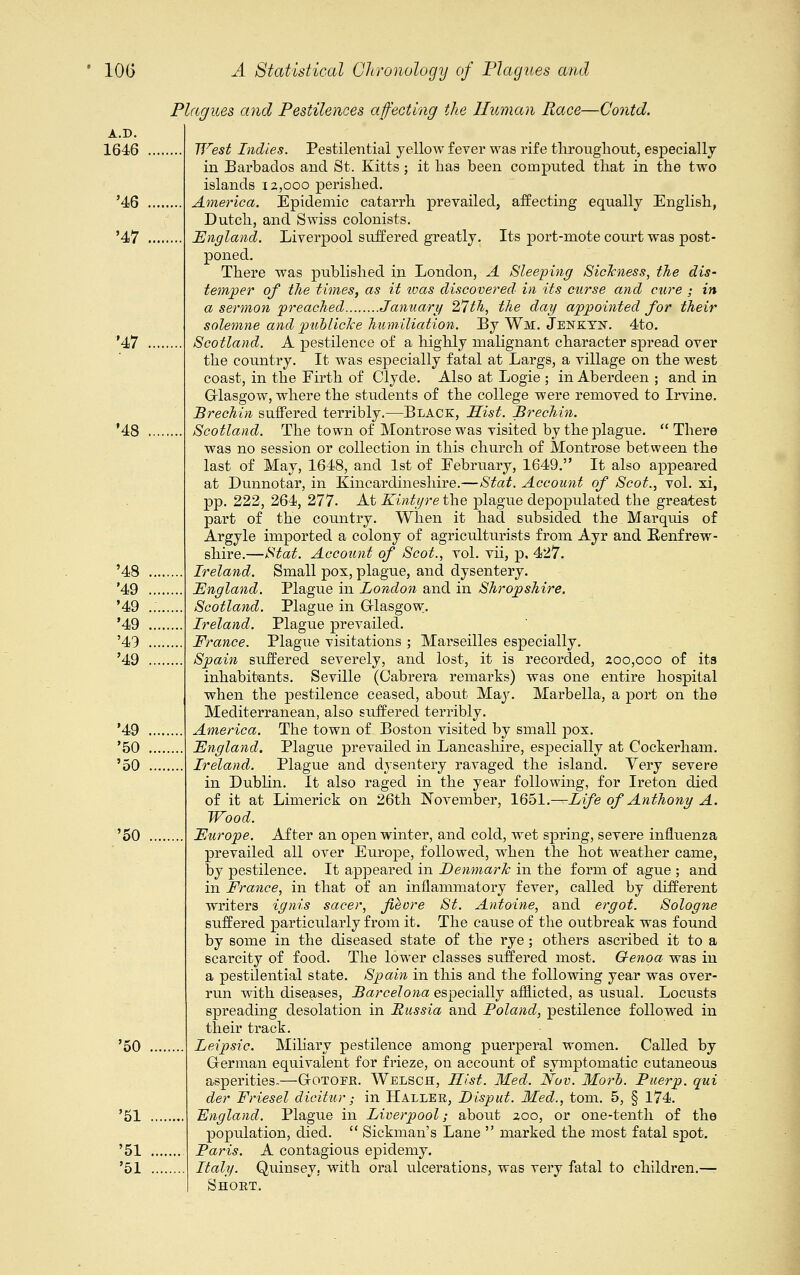 Plagues and Pestilences affecting the Human Race—Contd. A.D. 1646 '46 '47 '47 •48 '48 '49 '49 '49 '49 '49 '49 '50 '50 '50 '50 '51 '51 '51 West Indies. Pestilential yellow fever was rife throughout, especially in Barbados and St. Kitts; it lias been computed that in the two islands 12,000 perished. America. Epidemic catarrh prevailed, affecting equally English, Dutch, and Swiss colonists. England. Liverpool suffered greatly. Its port-mote court was post- poned. There was published in London, A Sleeping Sickness, the dis- temper of the times, as it was discovered' in its curse and cure ; in a sermon preached January 27th, the dag appointed for their solemne and publicke humiliation. By Wm, Jenkyn. 4to. Scotland. A pestilence of a highly malignant character spread over the country. It was especially fatal at Largs, a village on the west coast, in the Firth of Clyde. Also at Logie ; in Aberdeen ; and in Glasgow, where the students of the college were removed to Irvine. Brechin suffered terribly.—Black, Hist. Brechin. Scotland. The town of Montrose was visited by the plague.  There was no session or collection in this church of Montrose between the last of May, 1648, and 1st of February, 1649. It also appeared at Dunnotar, in Kincardineshire.—Stat. Account of Scot., vol. xi, pp. 222, 264, 277. At Kintgre the plague depopulated the greatest part of the country. When it had subsided the Marquis of Argyle imported a colony of agriculturists from Ayr and Eenfrew- shire.—Stat. Account of Scot., vol. vii, p, 427. Ireland. Small pox, plague, and dysentery. England. Plague in London and in Shropshire. Scotland. Plague in Glasgow. Ireland. Plague prevailed. France. Plague visitations ; Marseilles especially. Spain suffered severely, and lost, it is recorded, 200,000 of its inhabitants. Seville (Cabrera remarks) was one entire hospital when the pestilence ceased, about May. Marbella, a port on the Mediterranean, also suffered terribly. America. The town of Boston visited by small pox. England. Plague prevailed in Lancashire, especially at Cockerham. Ireland. Plague and dysentery ravaged the island. Very severe in Dublin. It also raged in the year following, for Ireton died of it at Limerick on 26th November, 1651.—Life of Anthony A. Wood. Europe. After an open winter, and cold, wet spring, severe influenza prevailed all over Europe, followed, when the hot weather came, by pestilence. It appeared in Denmark in the form of ague ; and in France, in that of an inflammatory fever, called by different writers ignis sacer, fieore St. Antoine, and ergot. Sologne suffered particularly from it. The cause of the outbreak was found by some in the diseased state of the rye; others ascribed it to a scarcity of food. The lower classes suffered most. Genoa was iu a pestilential state. Spain in this and the following year was over- run with diseases, Barcelona especially afflicted, as usual. Locusts spreading desolation in Russia and Poland, pestilence followed in their track. Leipsic. Miliary pestilence among puerperal women. Called by German equivalent for frieze, on account of symptomatic cutaneous asperities.—Gotoer. Welsch, Hist. Med. Nov. Mori. Puerp. qui der Friesel dicitur; in Haller, Lisput. Med., torn. 5, § 174. England. Plague in Liverpool; about 200, or one-tenth of the population, died.  Sickman's Lane  marked the most fatal spot. Paris. A contagious epidemy. Italy. Quinsey. with oral ulcerations, was very fatal to children.— Short.