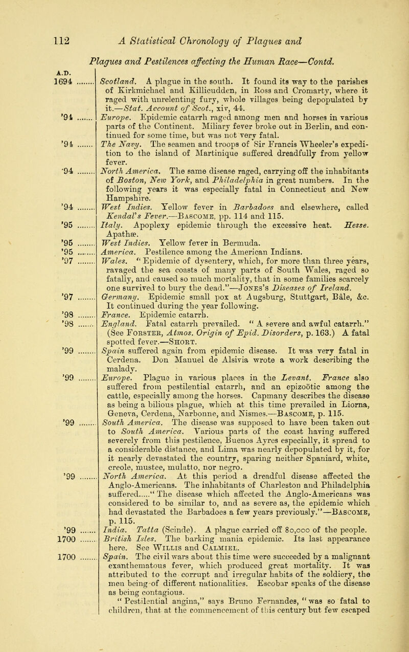A.D. 1694 '94 '94 '94 '94 '95 '95 '95 '97 '97 '98 *98 '99 '99 '99 '99 '99 1700 1700 Plagues and Pestilences affecting the Human Race—Contd. Scotland. A plague in the south. It found its way to the parishes of Kirkmichael and Killicudden, in Ross and Cromarty, where it raged with unrelenting fury, whole villages being depopulated by it.—Stat. Account of Scot., xiv, 44. Europe. Epidemic catarrh raged, among men and horses in various parts of the Continent. Miliary fever broke out in Berlin, and con- tinued for some time, but was not very fatal. The Navy. The seamen and troops of Sir Francis Wheeler's expedi- tion to the island of Martinique suffered dreadfully from yellow fever. North America. The same disease raged, carrying off the inhabitants of Boston, New York, and Philadelphia in great numbers. In the following years it was especially fatal in Connecticut and New Hampshire. West Indies. Yellow fever in Barbadoes and elsewhere, called Kendal's Fever.—Bascome, pp. 114 and 115. Italy. Apoplexy epidemic through the excessive heat. Hesse. Apathse. West Indies. Yellow fever in Bermuda. America. Pestilence among the American Indians. Wales.  Epidemic of dysentery, which, for more than three years, ravaged the sea coasts of many parts of South Wales, raged so fatally, and caused so much mortality, that in some families scarcely one survived to bury the dead.—Jones's Diseases of Ireland. Germany. Epidemic small pox at Augsburg, Stuttgart, Bale, &c. It continued during the year following. France. Epidemic catarrh. England. Fatal catarrh prevailed.  A severe and awful catarrh. (See Forster, Atmos. Origin of Epid. Disorders, p. 163.) A fatal spotted fever.—Short. Spain suffered again from epidemic disease. It was very fatal in Cerdena. Don Manuel de Alsivia wrote a work describing the malady. Europe. Plague in various places in the Levant. France also suffered from pestilential catarrh, and an epizootic among the cattle, especially among the horses. Capmany describes the disease as being a bilious plague, which at this time prevailed in Liorna, Geneva, Cerdena, Narbonne, and Msmes.—Bascome, p. 115. South America. The disease was supposed to have been taken out to South America. Various parts of the coast having suffered severely from this pestilence, Buenos Ayres especially, it spread to a considerable distance, and Lima was nearly depopulated by it, for it nearly devastated the country, sparing neither Spaniard, white, Creole, rnustee, mulatto, nor negro. North America. At this period a dreadful disease affected the Anglo-Americans. The inhabitants of Charleston and Philadelphia suffered The disease which affected the Anglo-Americans was considered to be similar to, and as severe as, the epidemic which had devastated the Barbadoes a few years previously.—Bascome, p. 115. India. Tatta (Scinde). A plague carried off 80,000 of the people. British Isles. The barking mania epidemic. Its last appearance here. See Willis and Calmiel. Spain. The civil wars about this time were succeeded by a malignant exanthematous fever, which produced great mortality. It was attributed to the corrupt and irregular habits of the soldiery, the men beingof different nationalities. Escobar speaks of the disease as being contagious.  Pestilential angina, says Bruno Fernandes,  was so fatal to children, that at the commencement of this century but few escaped