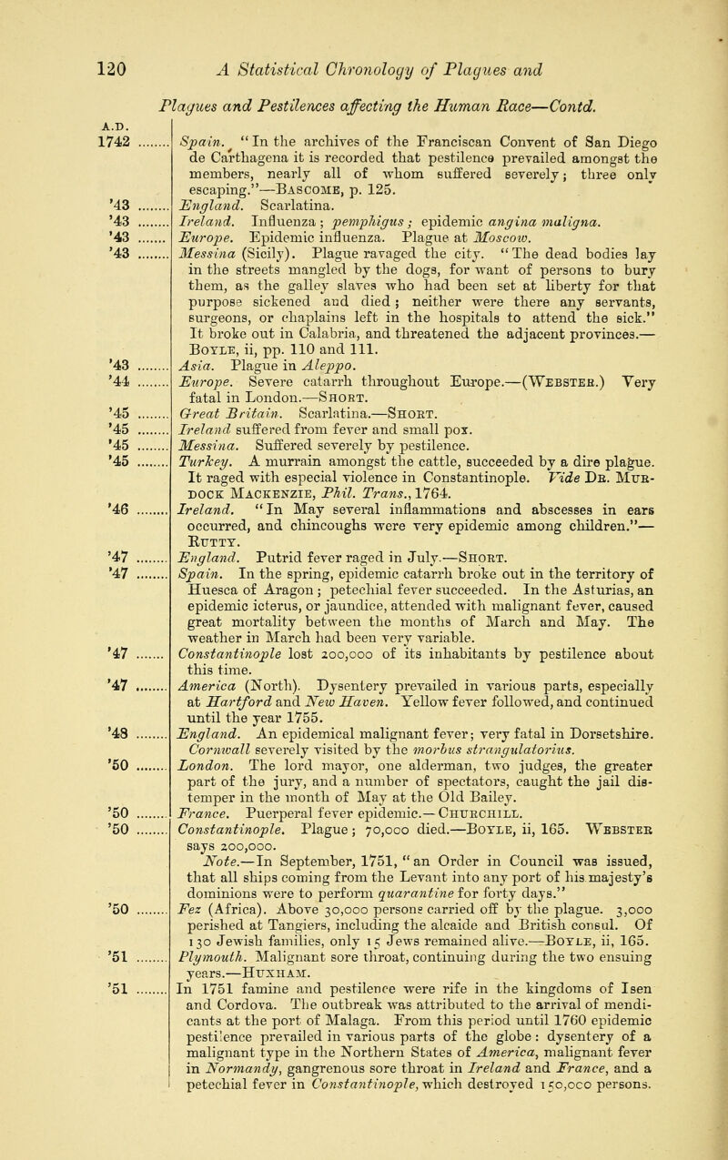 Plagues and Pestilences affecting the Human Race—Contd. A.D. 1742 '43 '43 '43 '43 '43 '44 '45 '45 '45 '45 '46 '47 '47 '47 '47 '48 '50 '50 '50 '50 '51 '51 Spain.  In the archives of the Franciscan Convent of San Diego de Carthagena it is recorded that pestilence prevailed amongst the members, nearly all of whom suffered severely; three only escaping.—Bascome, p. 125. England. Scarlatina. Ireland. Influenza ; pemphigus; epidemic angina maligna. Europe. Epidemic influenza. Plague at Moscow. Messina (Sicily). Plague ravaged the city. The dead bodies lay in the streets mangled by the dogs, for want of persons to bury them, as the galley slaves who had been set at liberty for that purpose sickened and died; neither were there any servants, surgeons, or chaplains left in the hospitals to attend the sick. It broke out in Calabria, and threatened the adjacent provinces.— Boyle, ii, pp. 110 and 111. Asia. Plague in Aleppo. Europe. Severe catarrh throughout Europe.—(Webstee.) Very fatal in London.—Short. Great Britain. Scarlatina.—Shoet. Ireland suffered from fever and small pox. Messina. Suffered severely by pestilence. Turkey. A murrain amongst the cattle, succeeded by a dire plague. It raged with especial violence in Constantinople. Vide De. Mue- dock Mackenzie, Phil. Trans., 1764. Ireland. In May several inflammations and abscesses in ears occurred, and chincoughs were very epidemic among children.— Ktttty. England. Putrid fever raged in July.—Shoet. Spain. In the spring, epidemic catarrh broke out in the territory of Huesca of Aragon ; petechial fever succeeded. In the Asturias, an epidemic icterus, or jaundice, attended with malignant fever, caused great mortality between the months of March and May. The weather in March had been very variable. Constantinople lost 200,000 of its inhabitants by pestilence about this time. America (North). Dysentery prevailed in various parts, especially at Hartford and New Haven. Yellow fever followed, and continued until the year 1755. England. An epidemical malignant fever; very fatal in Dorsetshire. Cornwall severely visited by the morbus strangulatorius. London. The lord mayor, one alderman, two judges, the greater part of the jury, and a number of spectators, caught the jail dis- temper in the month of May at the Old Bailey. France. Puerperal fever epidemic— Churchill. Constantinople. Plague; 70,000 died.—Boyle, ii, 165. Webstee says 200,000. Note.—In September, 1751, an Order in Council was issued, that all ships coming from the Levant into any port of his majesty's dominions were to perform quarantine for forty days. Fez (Africa). Above 30,000 person? carried off by the plague. 3,000 perished at Tangiers, including the alcaide and British consul. Of 130 Jewish families, only 15 Jews remained alive.—Boyle, ii, 165. Plymouth. Malignant sore throat, continuing during the two ensuing years.—Httxh am. In 1751 famine and pestilence were rife in the kingdoms of Isen and Cordova. The outbreak was attributed to the arrival of mendi- cants at the port of Malaga. Erom this period until 1760 epidemic pestilence prevailed in various parts of the globe : dysentery of a malignant type in the Northern States of America, malignant fever in Normandy, gangrenous sore throat in Ireland and France, and a petechial fever in Constantinople, which destroyed 150,000 persons.