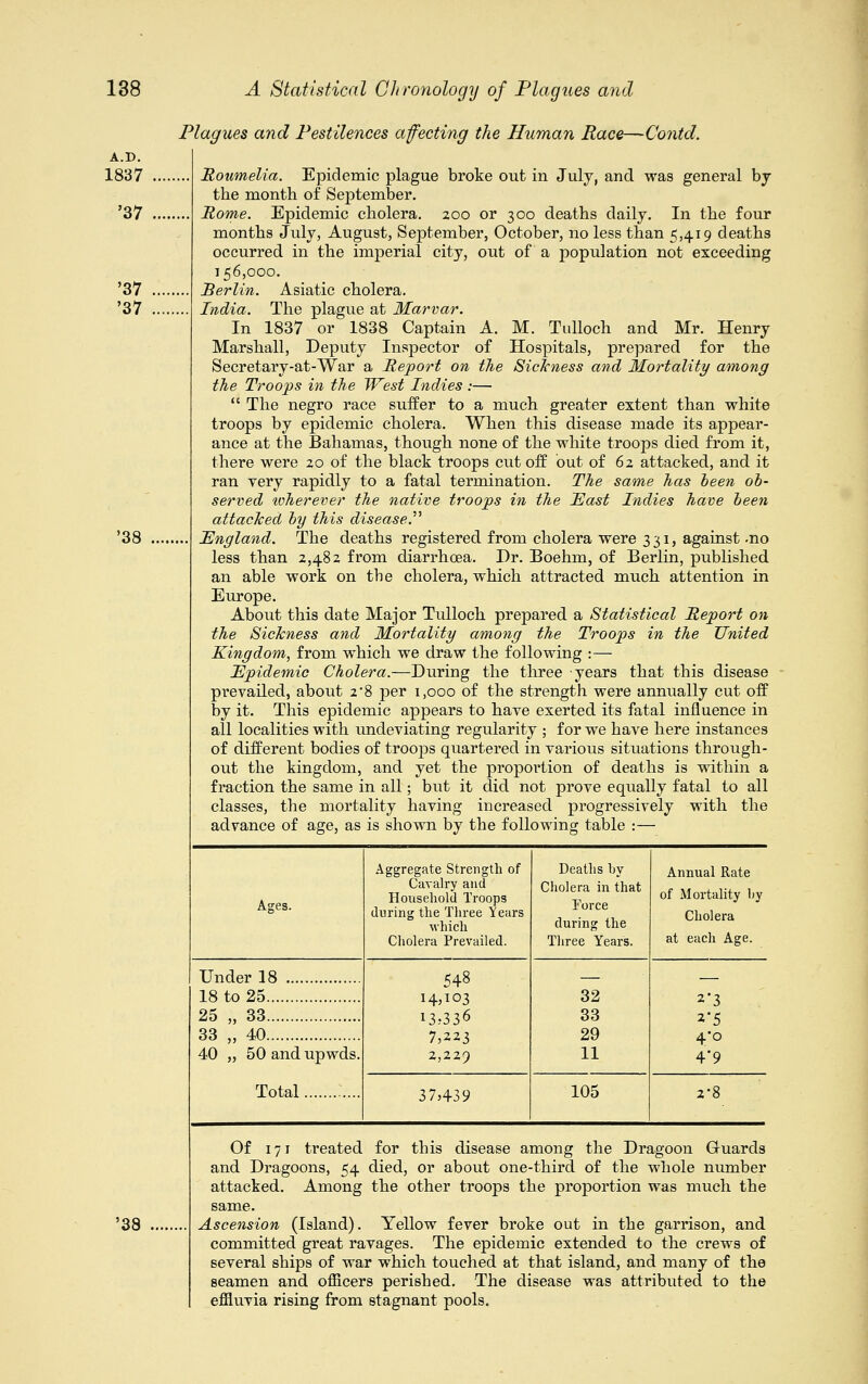 Plagues and Pestilences afecting the Human Race—Contd. A.D. 1837 '37 '37 '37 '38 '38 Roumelia. Epidemic plague broke out in July, and was general by the month of September. Rome. Epidemic cholera. 200 or 300 deaths daily. In the four months July, August, September, October, no less than 5,419 deaths occurred in the imperial city, out of a population not exceeding 156,000. Berlin. Asiatic cholera. India. The plague at Marvar. In 1837 or 1838 Captain A. M. Tulloch and Mr. Henry Marshall, Deputy Inspector of Hospitals, prepared for the Secretary-at-War a Report on the Sickness and Mortality among the Troops in the West Indies :—  The negro race suffer to a much greater extent than white troops by epidemic cholera. When this disease made its appear- ance at the Bahamas, though none of the white troops died from it, there were 20 of the black troops cut off out of 62 attacked, and it ran very rapidly to a fatal termination. The same has been ob- served wherever the native troops in the East Indies have been attacked by this disease. England. The deaths registered from cholera were 331, against .no less than 2,482 from diarrhoea. Dr. Boehm, of Berlin, published an able work on the cholera, which attracted much attention in Europe. About this date Major Tulloch prepared a Statistical Report on the Sickness and Mortality among the Troops in the United Kingdom, from which we draw the following :— Epidemic Cholera.—During the three years that this disease prevailed, about 2*8 per 1,000 of the strength were annually cut off by it. This epidemic appears to have exerted its fatal influence in all localities with undeviating regularity ; for we have here instances of different bodies of troops quartered in various situations through- out the kingdom, and yet the proportion of deaths is within a fraction the same in all; but it did not prove equally fatal to all classes, the mortality having increased progressively with the advance of age, as is shown by the following table :— Ages. Under 18 18 to 25 25 „ 33 33 „ 40 40 „ 50 and upwds Total Aggregate Strength of Cavalry and Household Troops during the Three Years which Cholera Prevailed. 548 H>io3 i3,-336 7,223 2,229 37,439 Deaths hy Cholera in that Force during the Three Years. 32 33 29 11 105 Annual Rate of Mortality by Cholera at each Age. * 3 2'5 4-0 4*9 2'8 Of 171 treated for this disease among the Dragoon Guards and Dragoons, 54 died, or about one-third of the whole number attacked. Among the other troops the proportion was much the Ascension (Island). Yellow fever broke out in the garrison, and committed great ravages. The epidemic extended to the crews of several ships of war which touched at that island, and many of the seamen and officers perished. The disease was attributed to the effluvia rising from stagnant pools.
