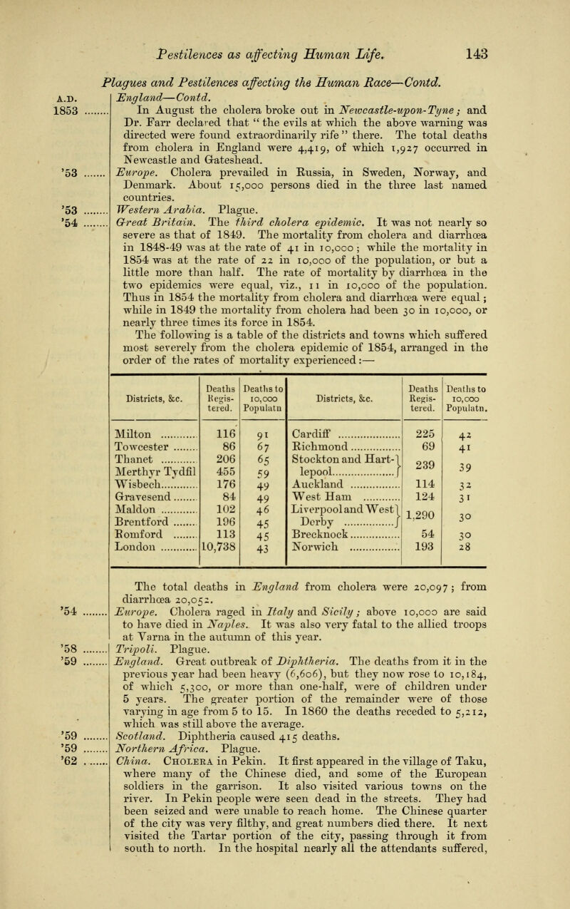 Plagues and Pestilences affecting the Human Race—Contd. A.D. 'England—Contd. 1853 In August the cholera broke out in Neiocastle-upon-Tyne; and Dr. Farr declared that  the evils at which the above warning was directed were found extraordinarily rife  there. The total deaths from cholera in England were 4,419, of which 1,927 occurred in Newcastle and Gateshead. Europe. Cholera prevailed in Eussia, in Sweden, Norway, and Denmark. About 15,000 persons died in the three last named countries. '53 Western Arabia. Plague. '54 Great Britain. The third cholera epidemic. It was not nearly so severe as that of 1849. The mortality from cholera and diarrhoea in 1848-49 was at the rate of 41 in 10,000 ; while the mortality in 1854 was at the rate of 22 in 10,000 of the population, or but a little more than half. The rate of mortality by diarrhoea in the two epidemics were equal, viz., 11 in 10,000 of the population. Thus in 1854 the mortality from cholera and diarrhoea were equal; while in 1849 the mortality from cholera had been 30 in 10,000, or nearly three times its force in 1854. The following is a table of the districts and towns which suffered most severely from the cholera epidemic of 1854, arranged in the order of the rates of mortality experienced:— '54 '58 '59 '59 '59 '62 Districts, &c. Milton Towcester Thanet Merthyr Tydfil Wisbech Gravesend Maldon Brentford Eomford London Deaths Deaths to Regis- 10,000 tered. Populatn 116 91 86 67 206 65 455 59 176 49 84 49 102 46 196 45 113 45 10,738 43 Districts, &c. Cardiff Eichmond Stockton and Hart-1 lepool j Auckland West Ham Liverpool and West! Derby J Brecknock Norwich Deaths Regis- tered. 225 69 114 124 1,290 54 193 Deaths to 10, coo Populatn. 42 41 39 32 31 30 30 28 The total deaths in England from cholera were 20,097 ; from diarrhoea 20,052. Europe. Cholera raged in Italy and Sicily ; above 10,000 are said to have died in Naples. It was also very fatal to the allied troops at Varna in the autumn of this year. Tripoli. Plague. England. Great outbreak of Diphtheria. The deaths from it in the previous year had been heavy (6,606), but they now rose to 10,184, of which 5,300, or more than one-half, were of children under 5 years. The greater portion of the remainder were of those varying in age from 5 to 15. In 1860 the deaths receded to 5,212, which was still above the average. Scotland. Diphtheria caused 415 deaths. Northern Africa. Plague. China. Cholera in Pekin. It first appeared in the village of Taku, where many of the Chinese died, and some of the European soldiers in the garrison. It also visited various towns on the river. In Pekin people were seen dead in the streets. They had been seized and were unable to reach home. The Chinese quarter of the city was very filthy, and great numbers died there. It next visited the Tartar portion of the city, passing through it from south to north. In the hospital nearly all the attendants suffered,